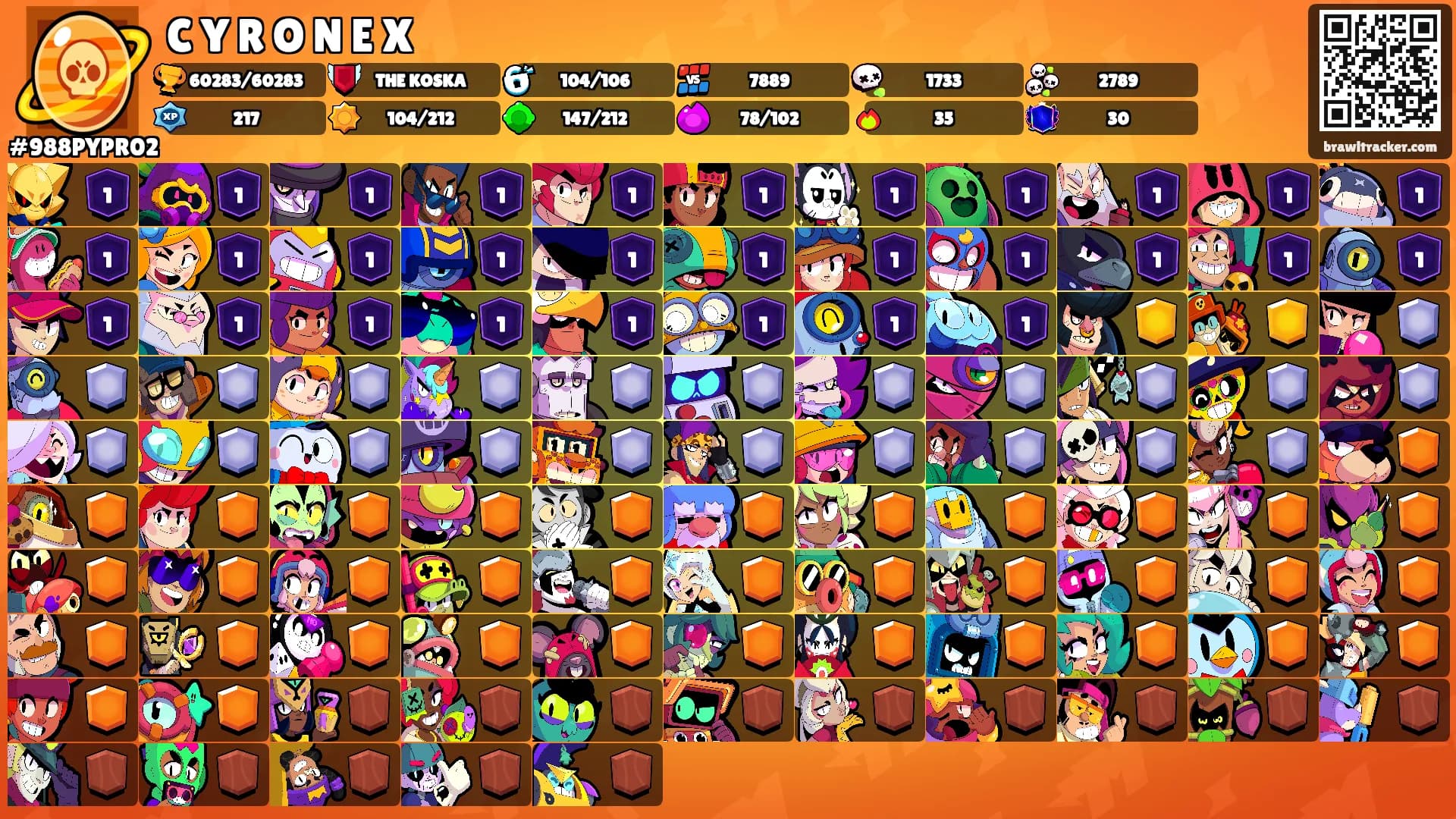 C Y R O N E X's Ranks
