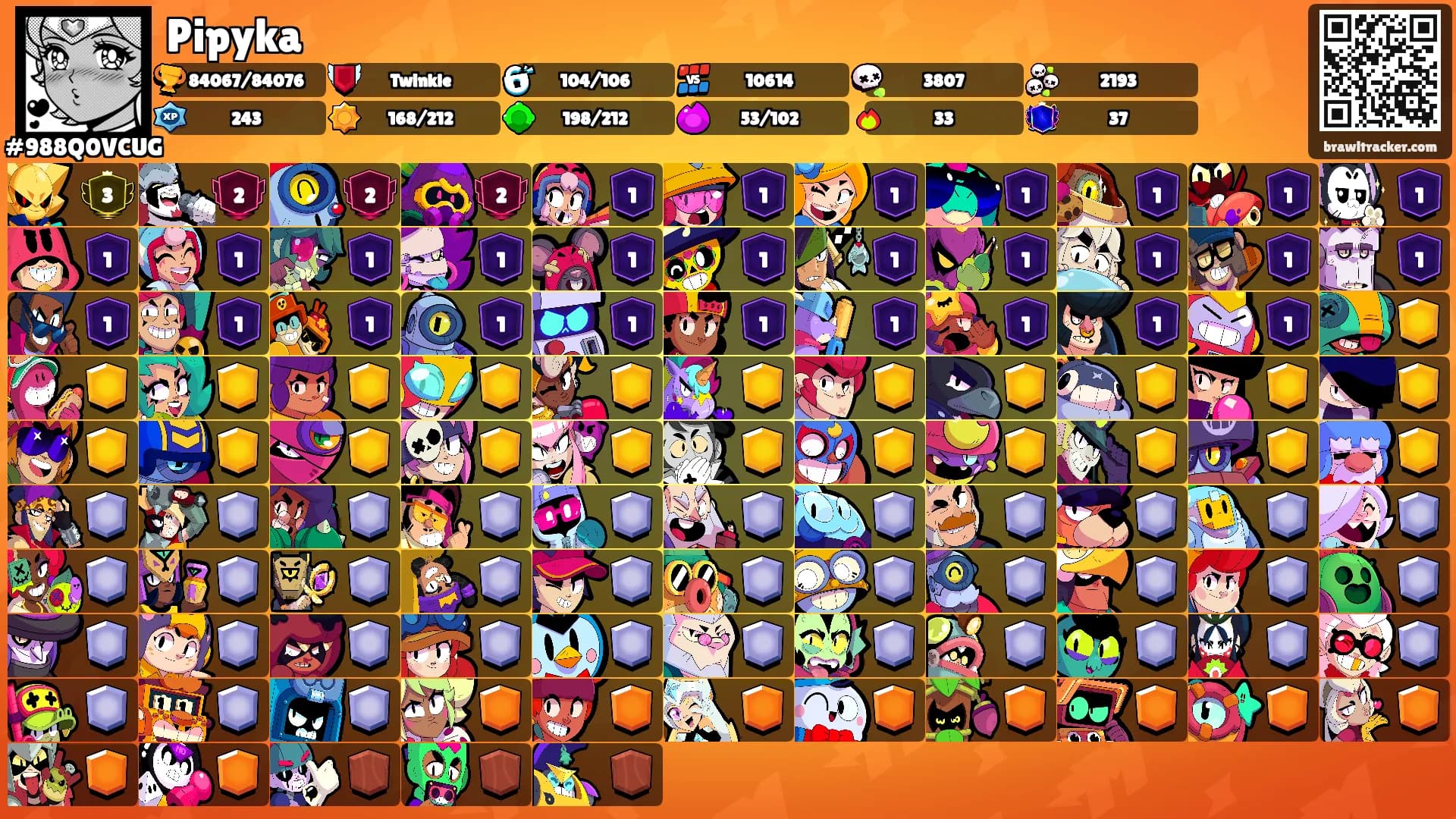 Pipyka's Ranks