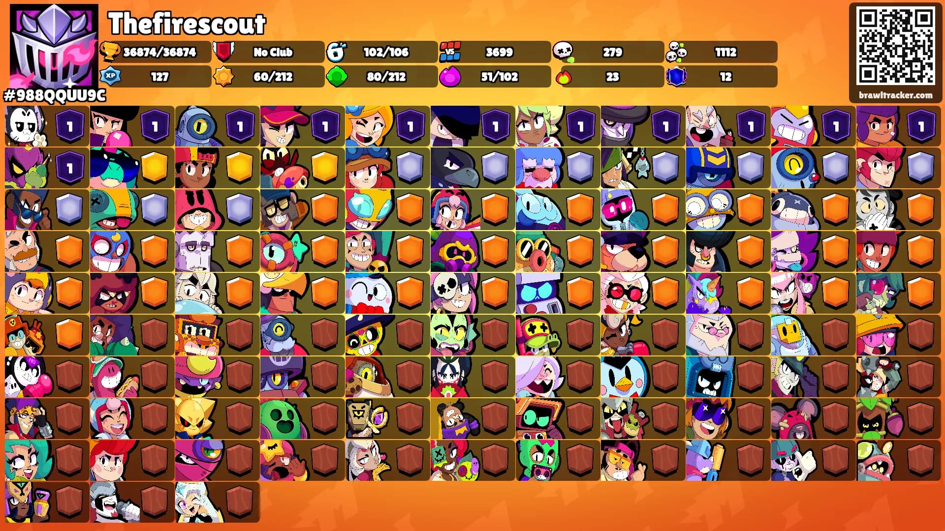 Thefirescout's Ranks