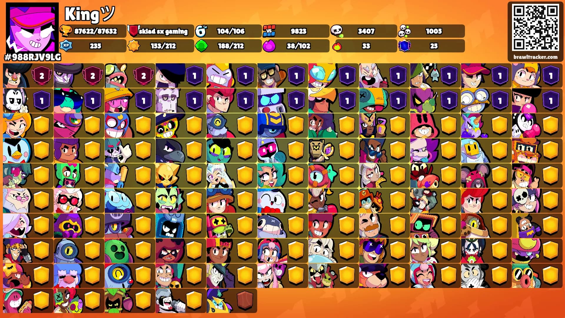 Kingツ's Ranks