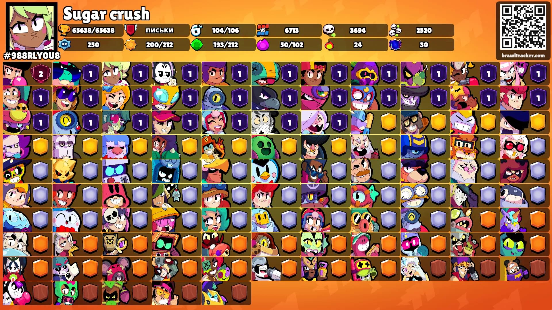 Sugar crush's Ranks