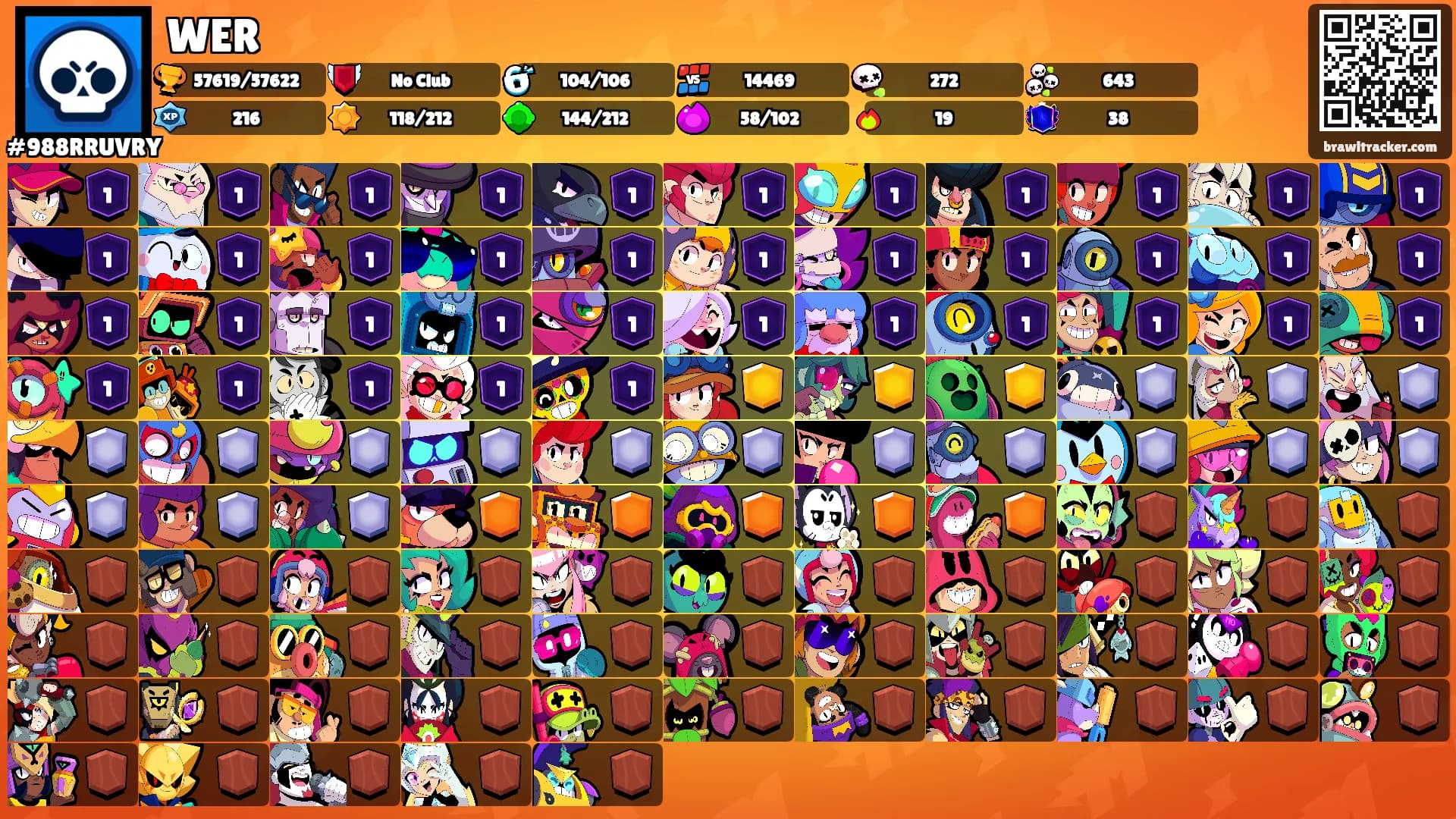 WER's Ranks