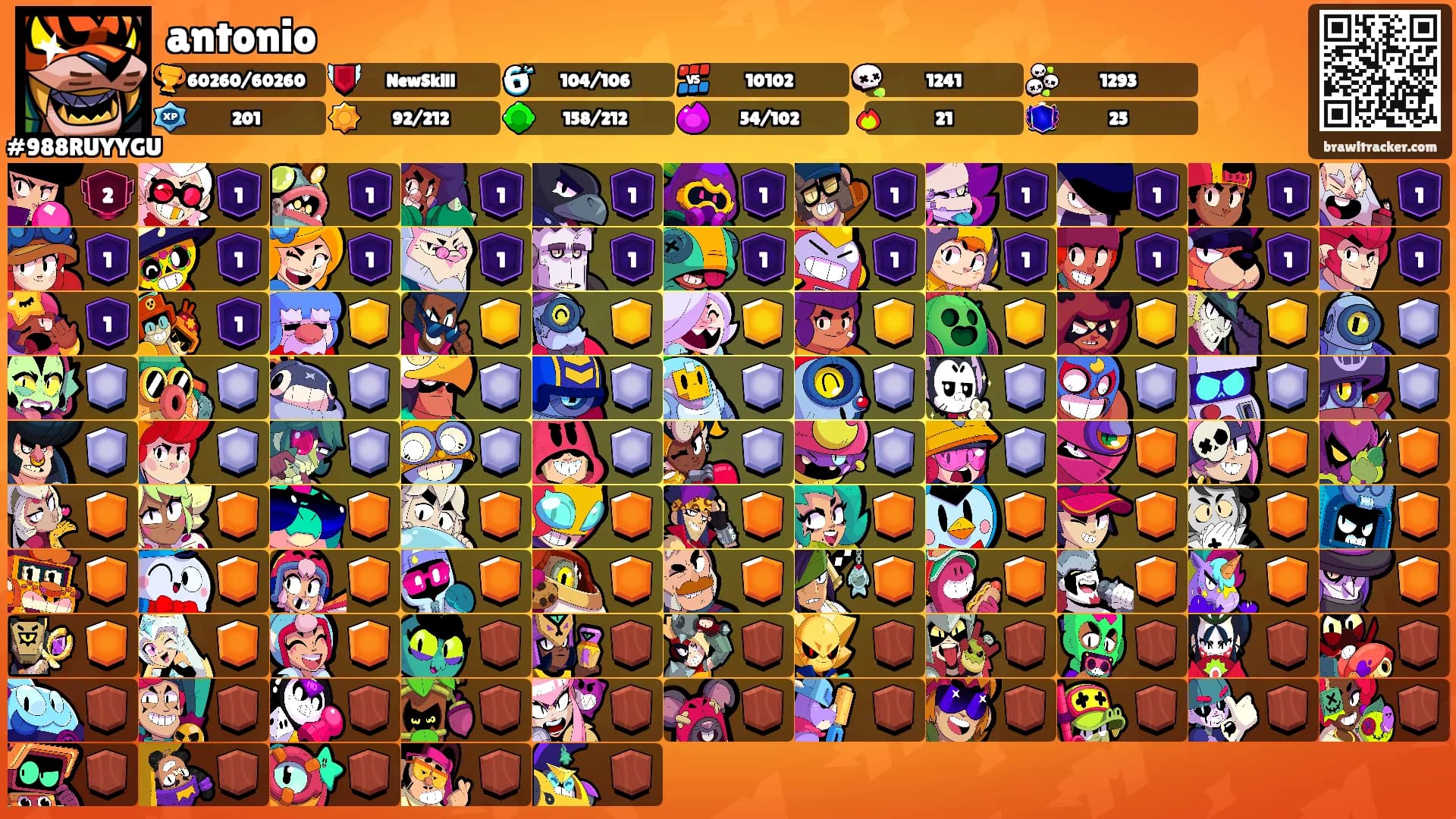 antonio's Ranks