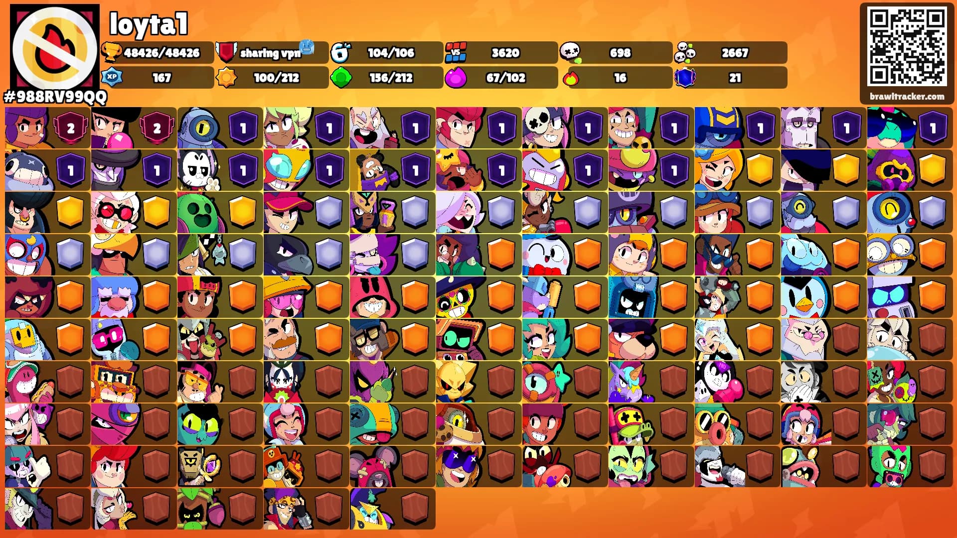 loyta1's Ranks