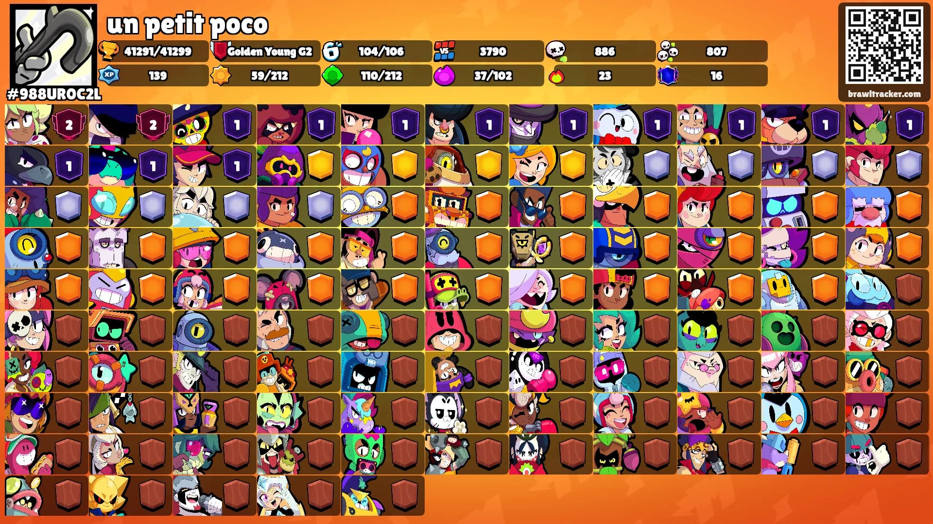 un petit poco's Ranks