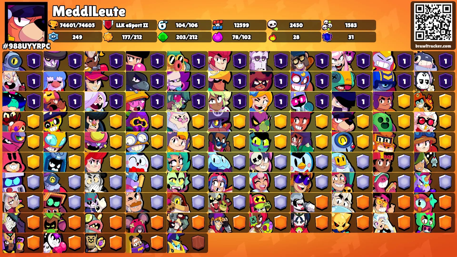 MeddlLeute's Ranks