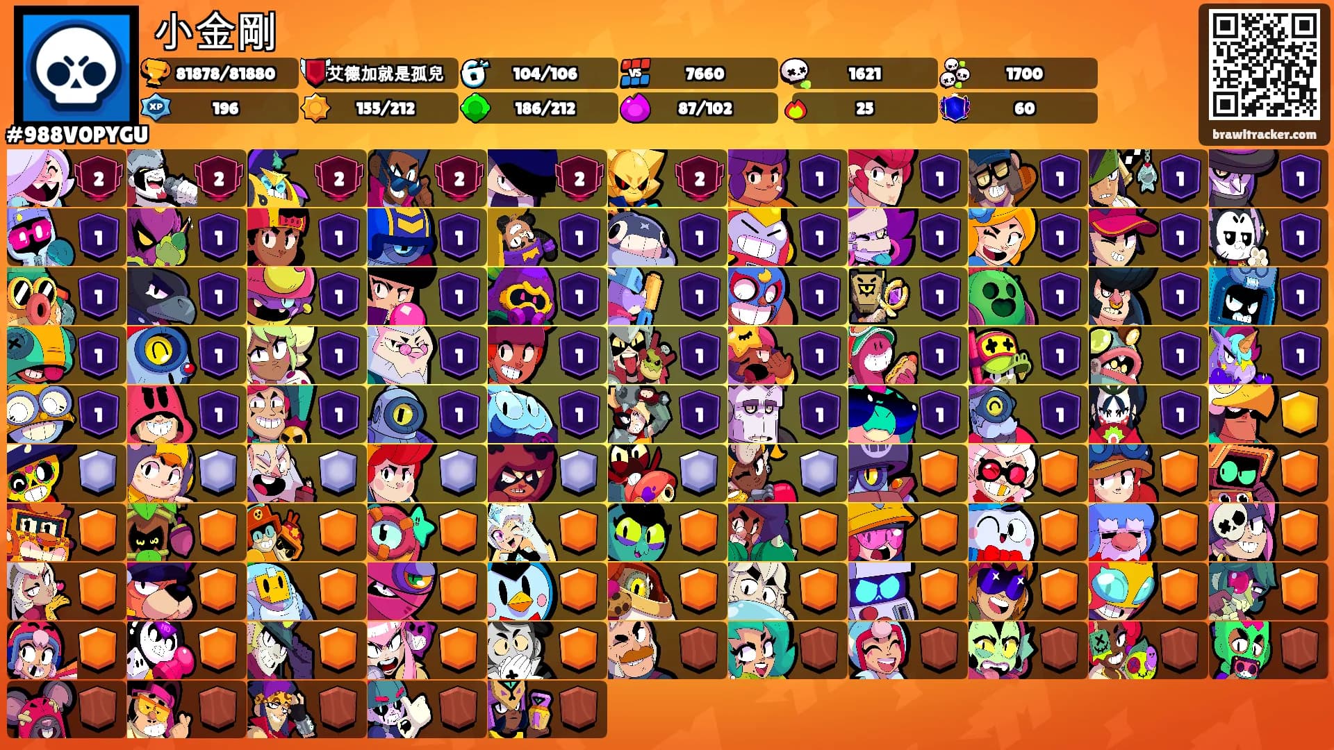 小金剛's Ranks