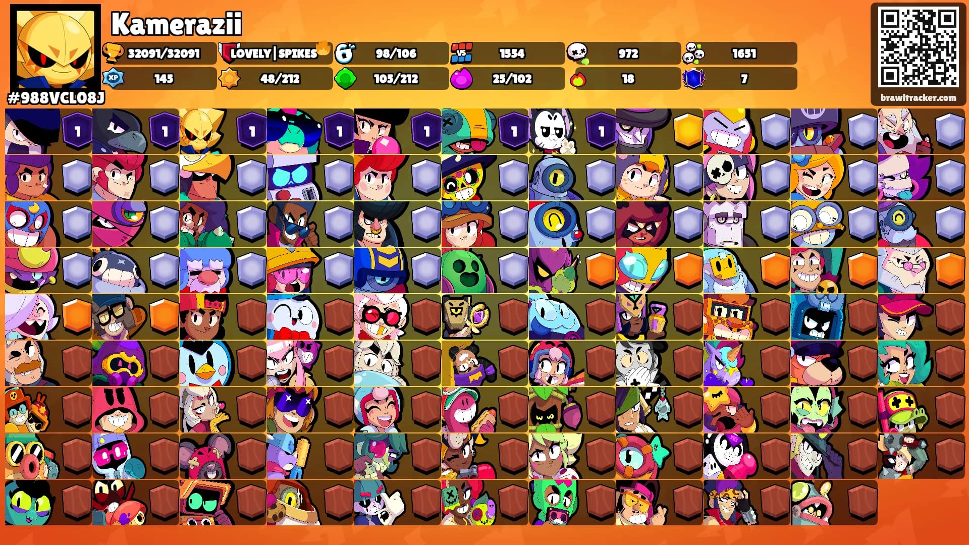 Kamerazii's Ranks