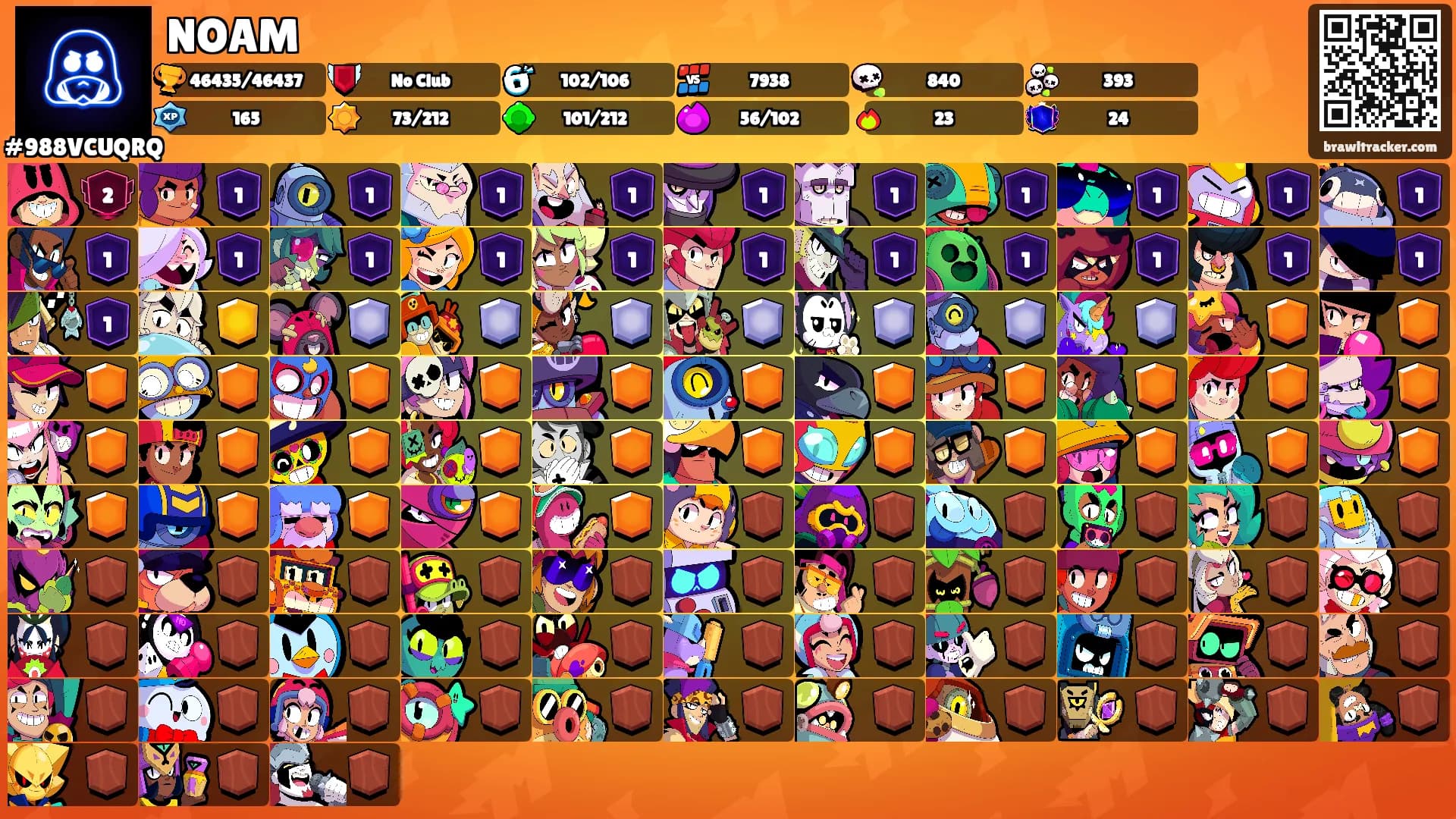 NOAM's Ranks