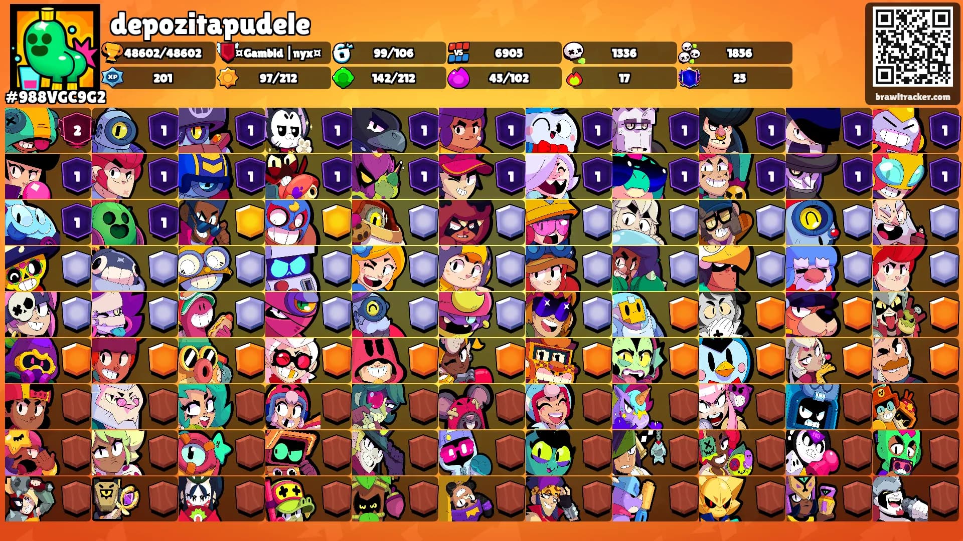 depozitapudele's Ranks