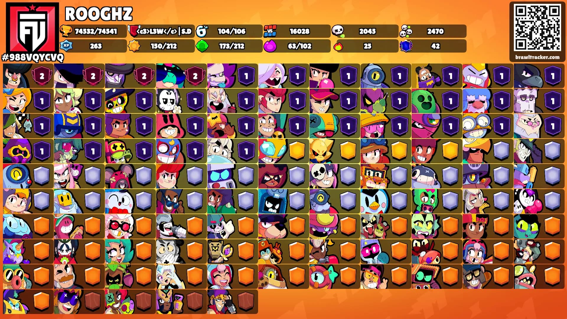 ROOGHZ's Ranks