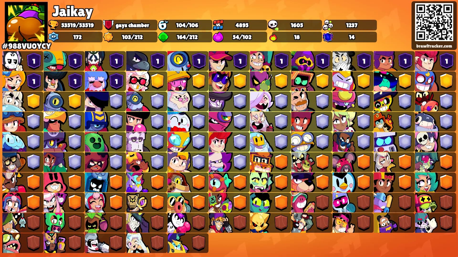 Jaikay's Ranks