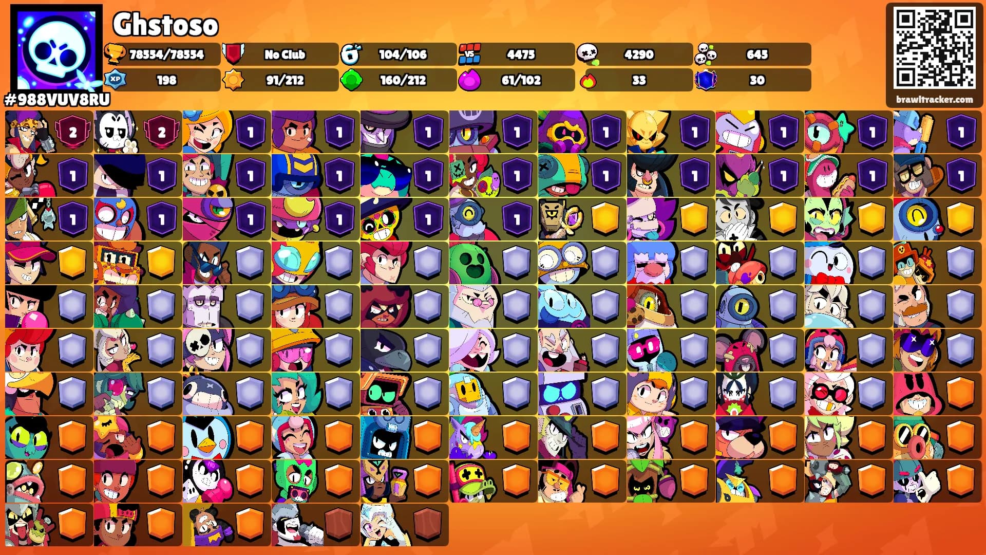 Ghstoso's Ranks