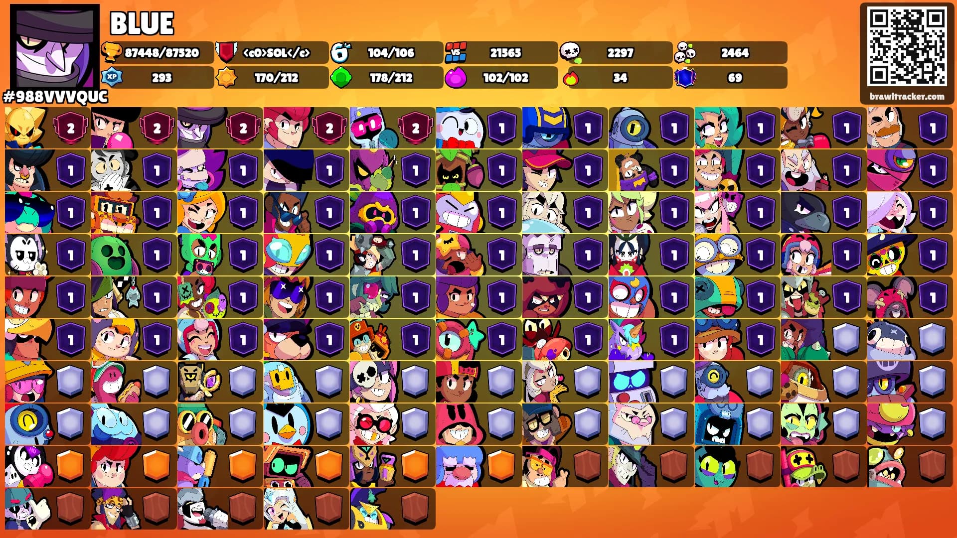 BLUE's Ranks