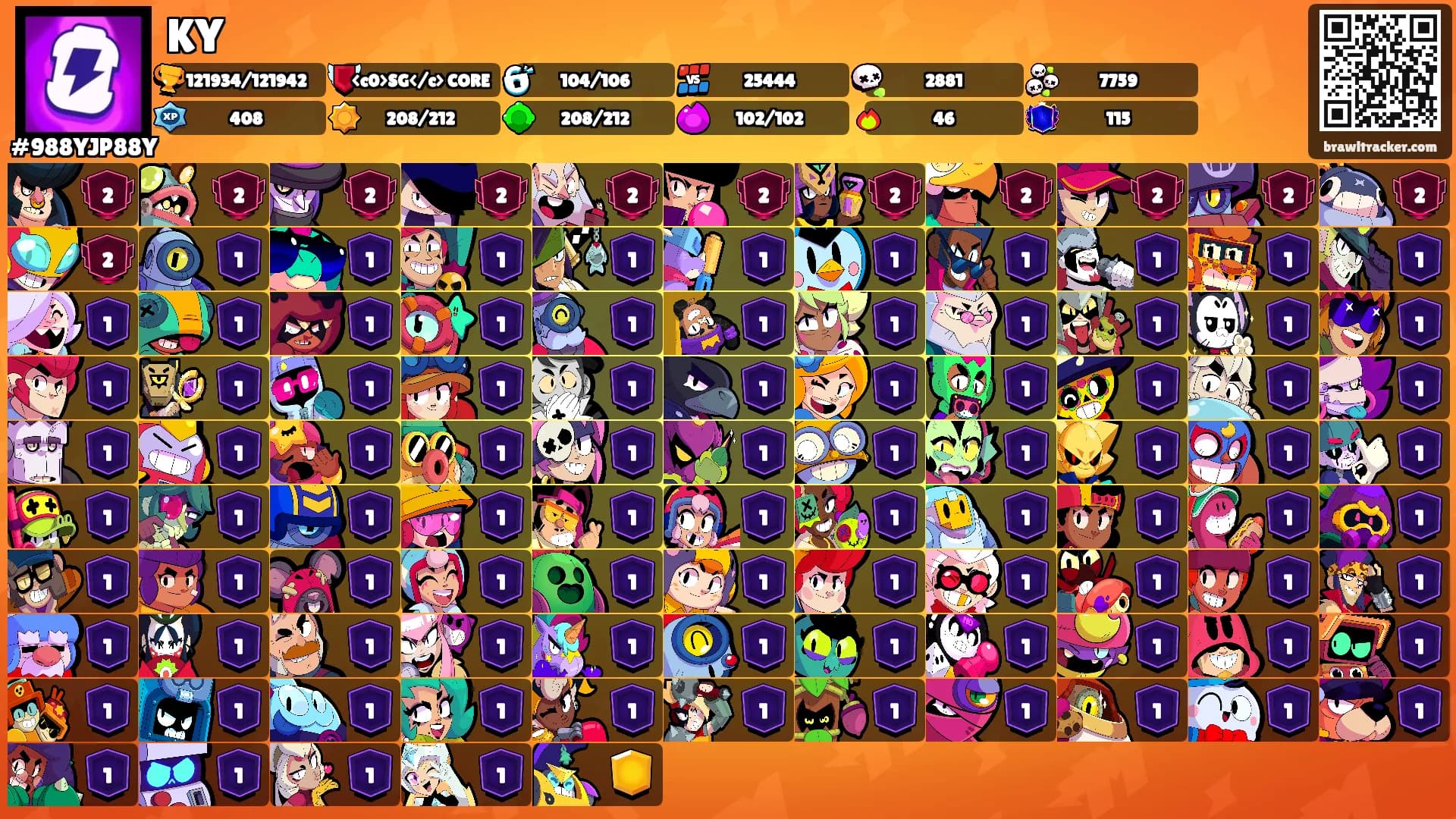 KY's Ranks