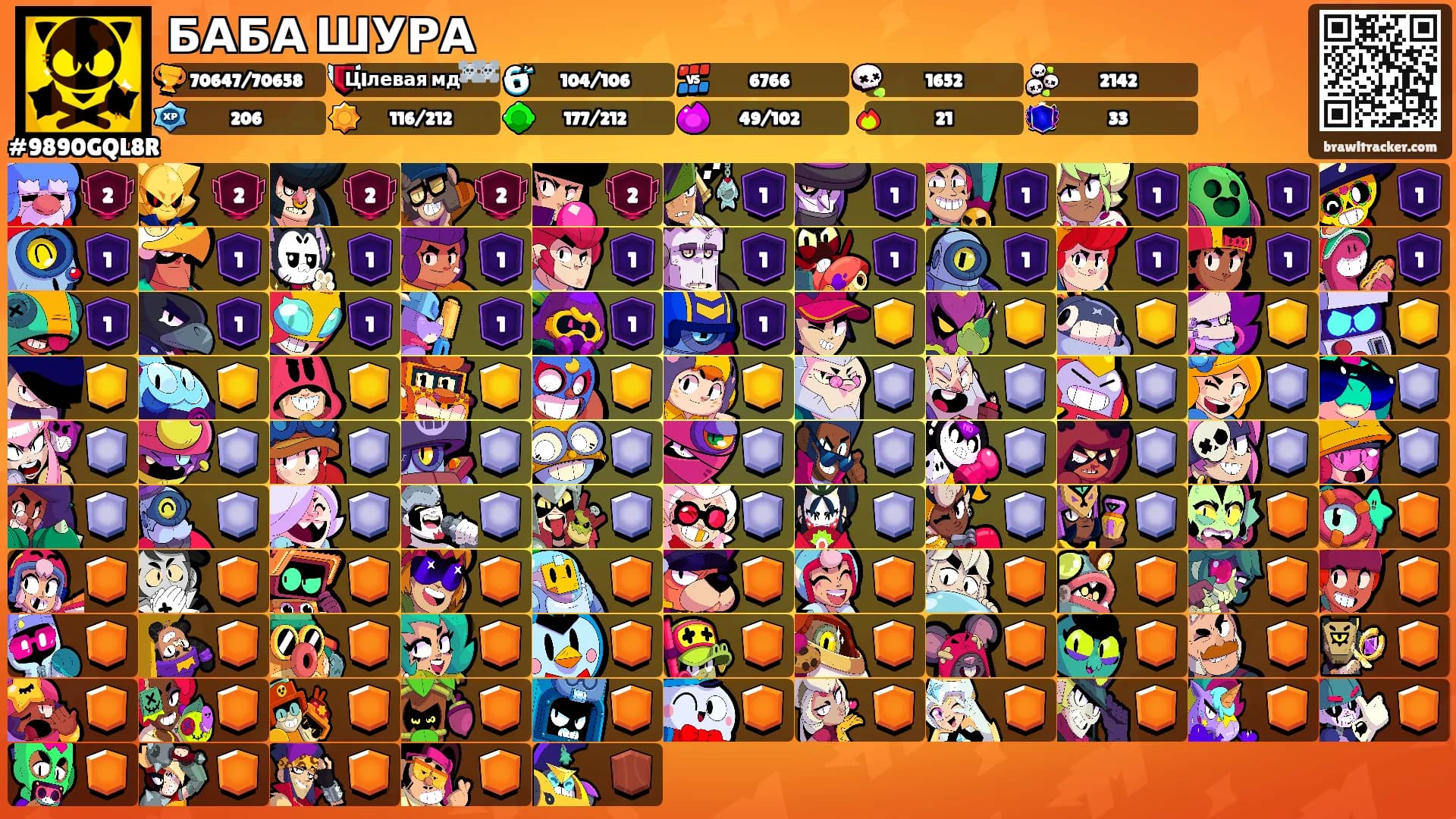 БАБА ШУРА's Ranks