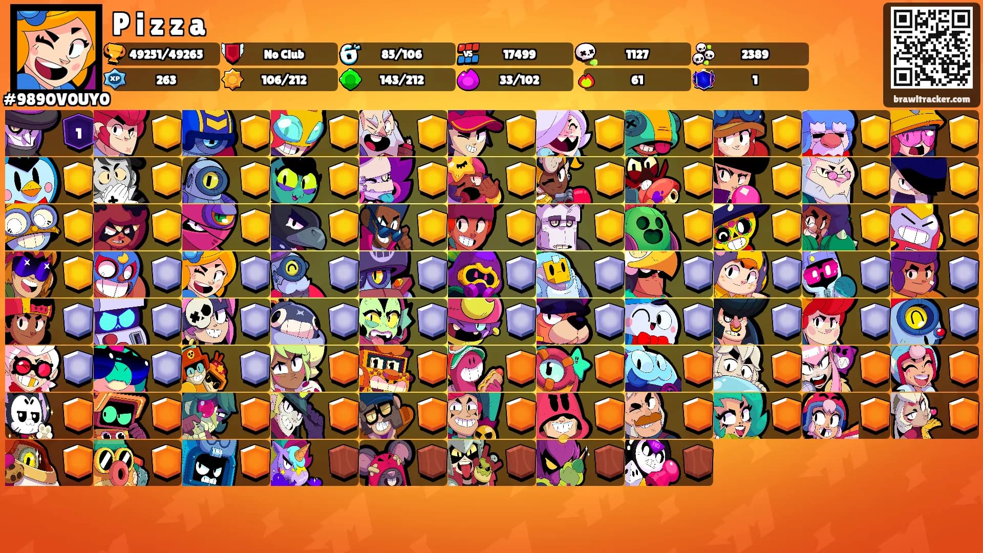 P i z z a's Ranks