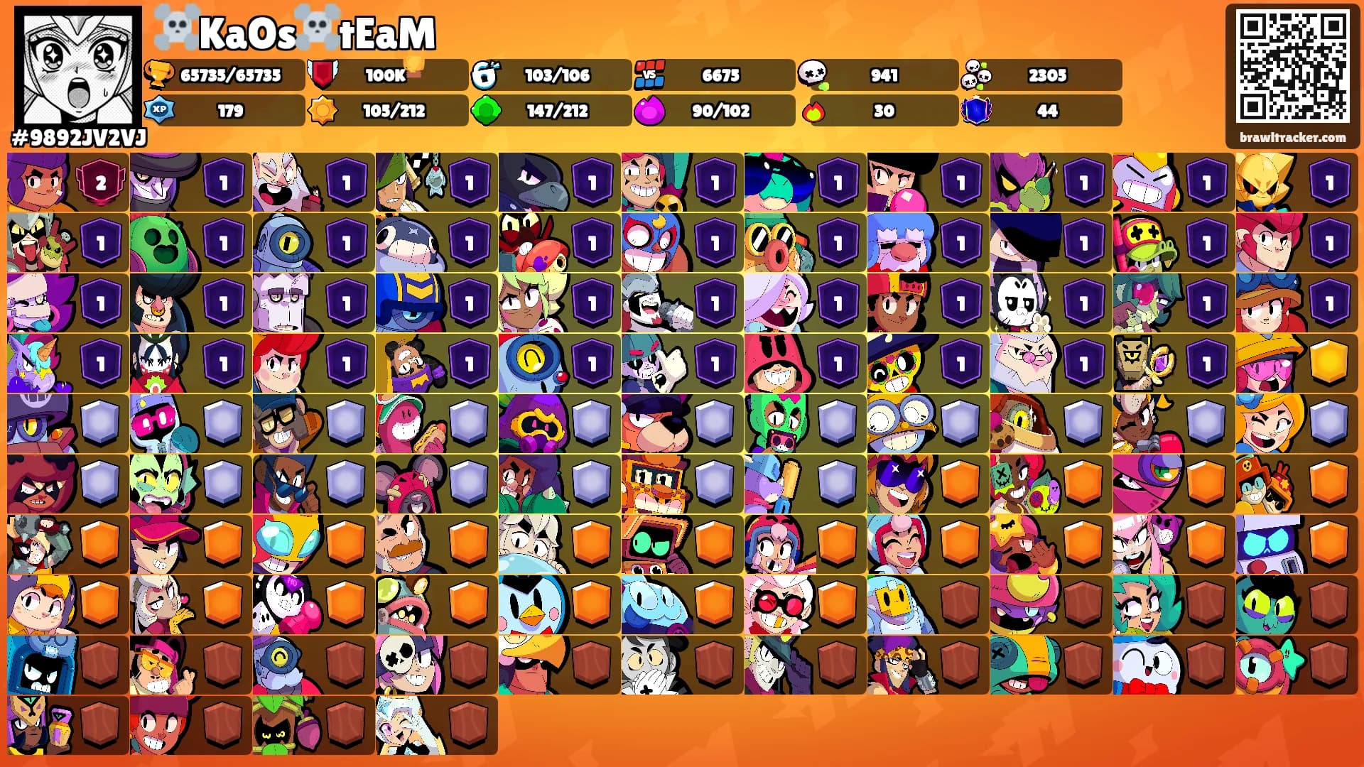 ☠️KaOs☠️tEaM's Ranks