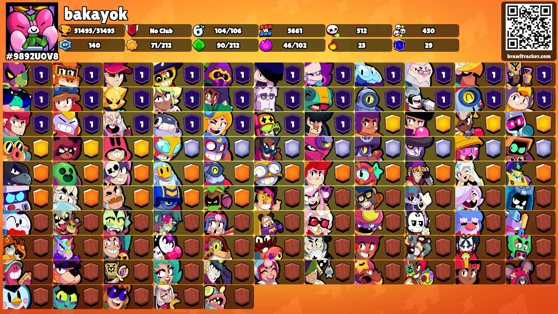bakayok's Ranks