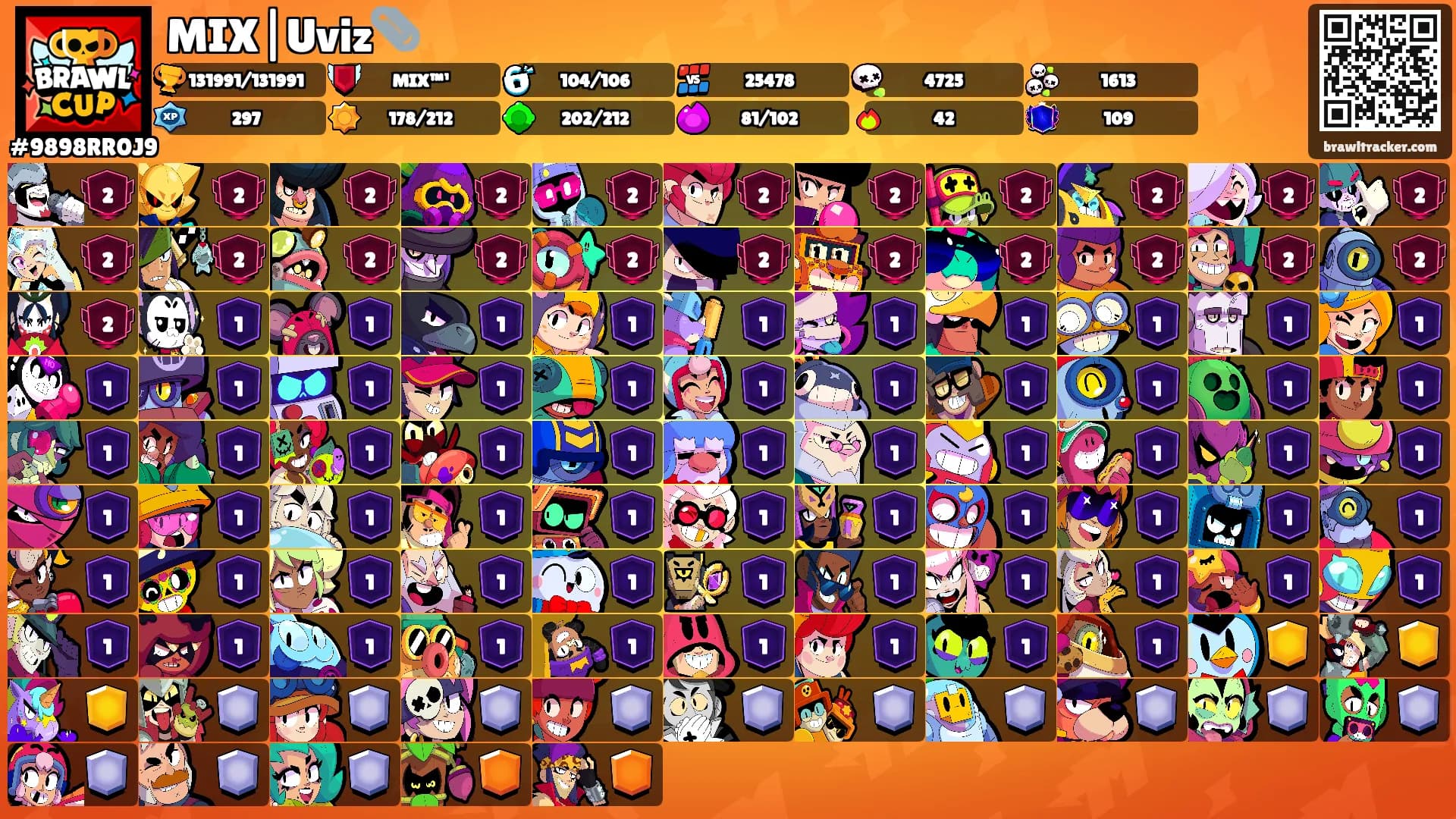 MIX|Uviz📎's Ranks