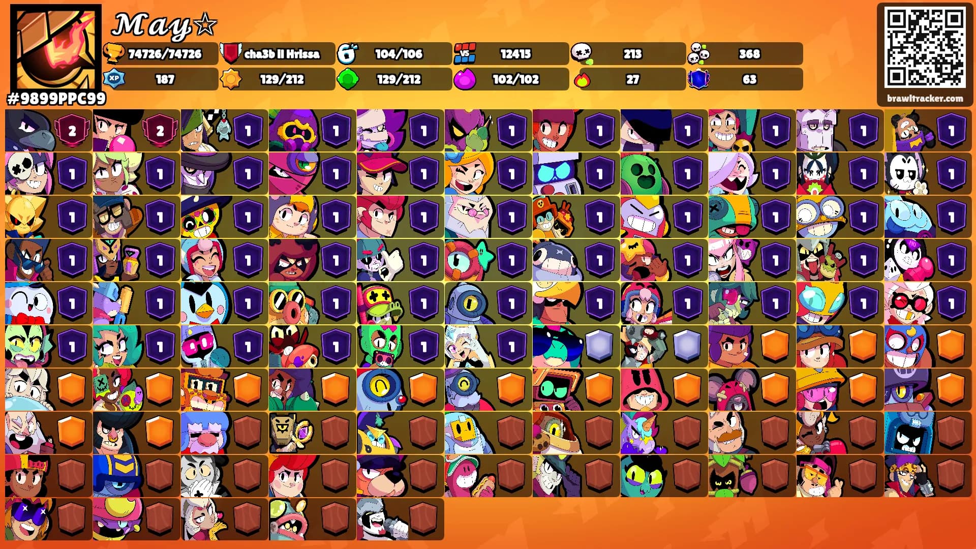 𝓜𝓪𝔂☆'s Ranks