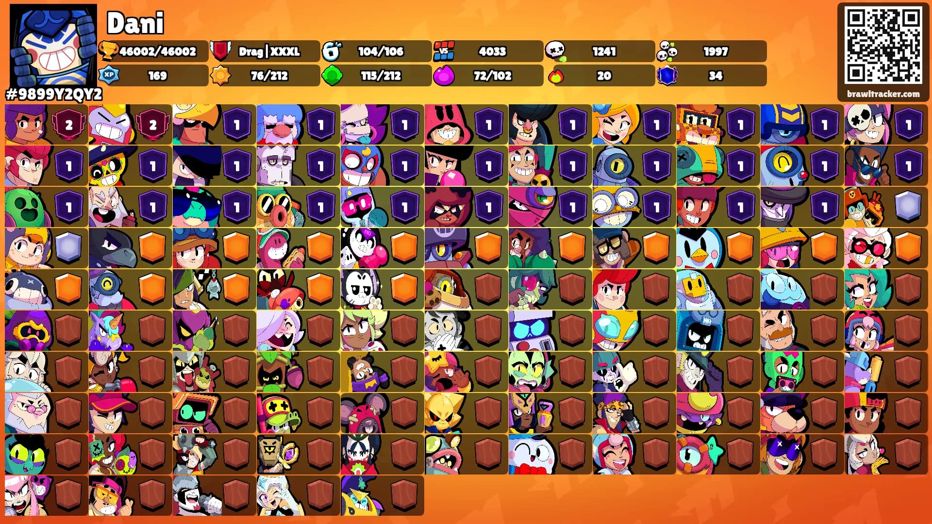 Dani's Ranks