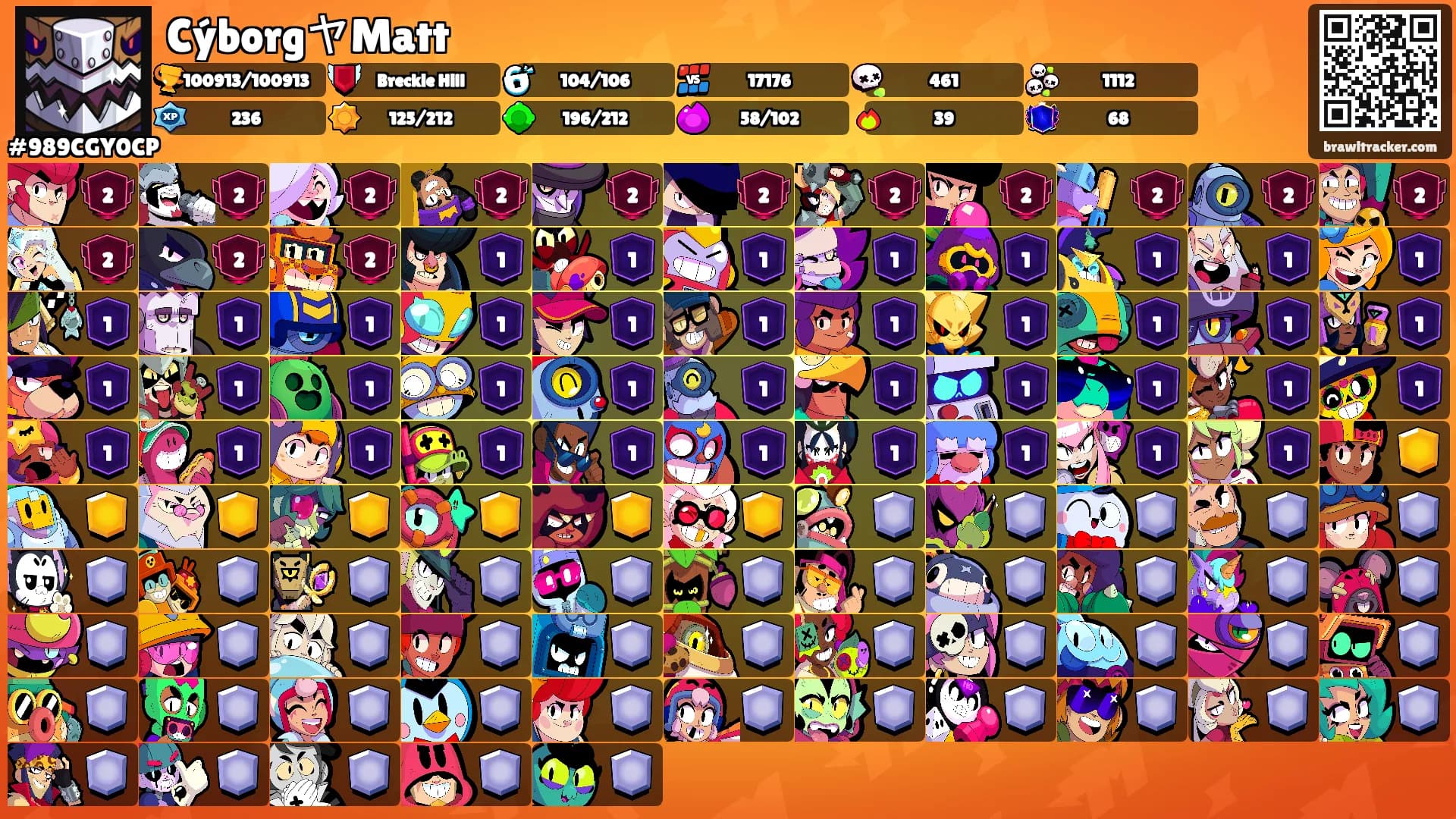 CýborgヤMatt's Ranks
