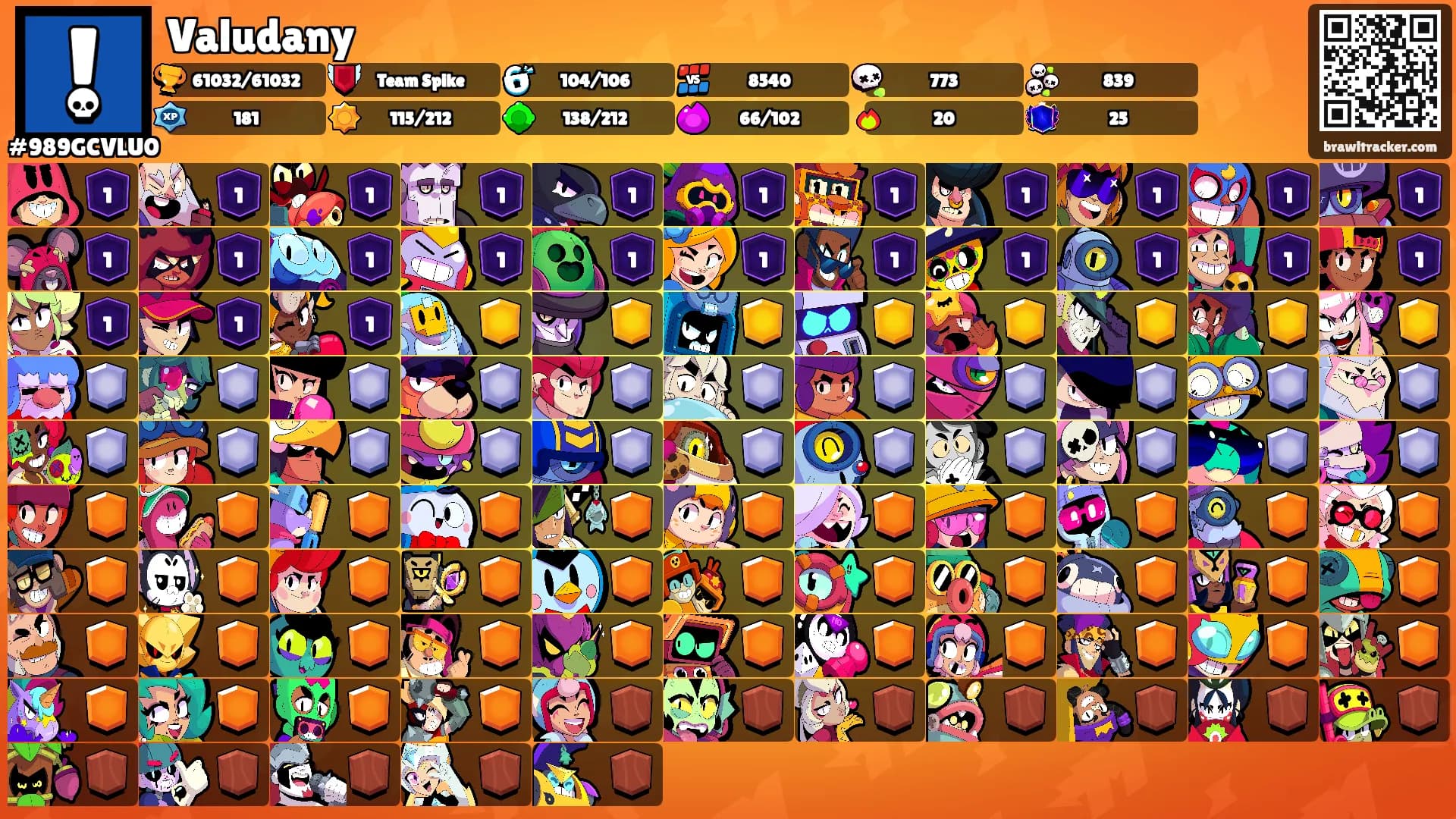 Valudany's Ranks