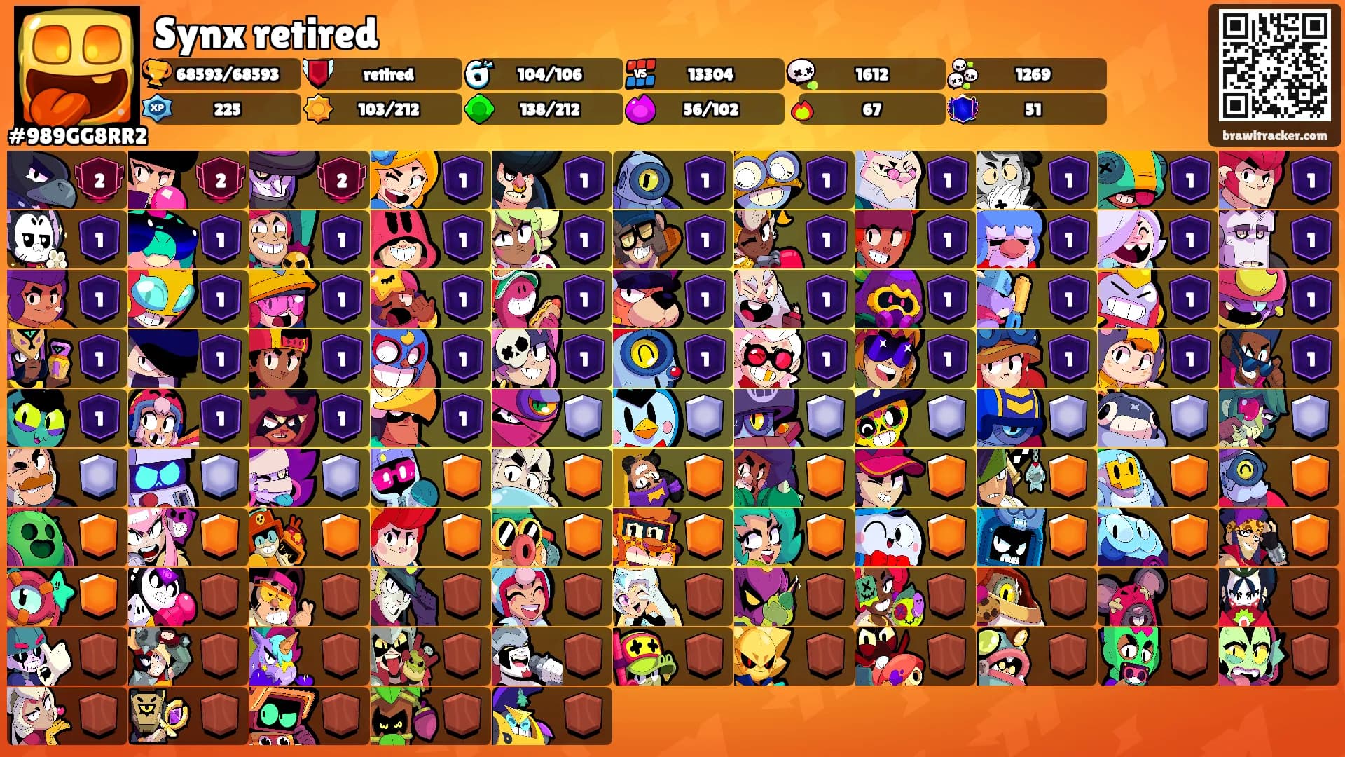 Synx retired's Ranks