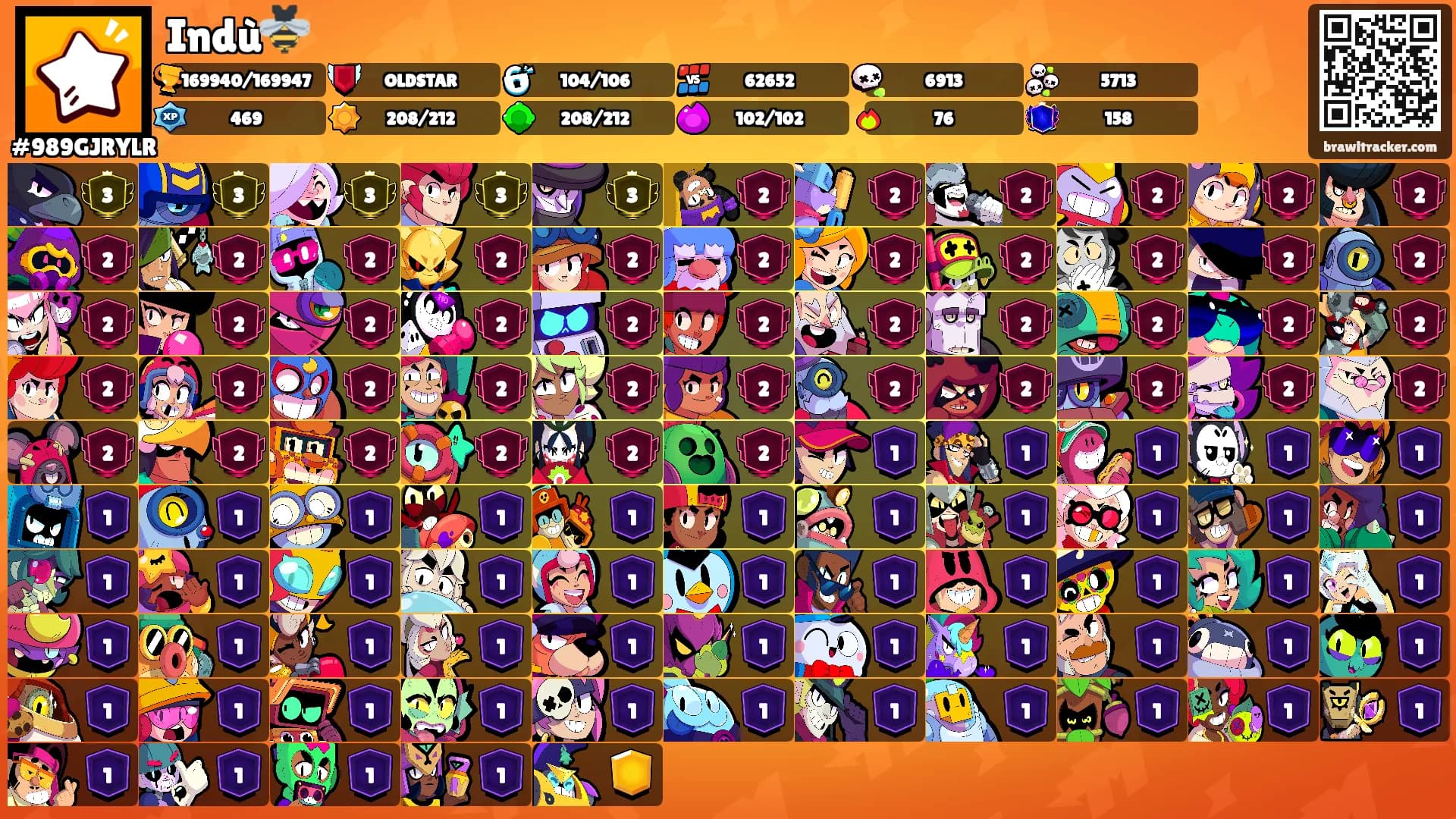 Indù🐝's Ranks