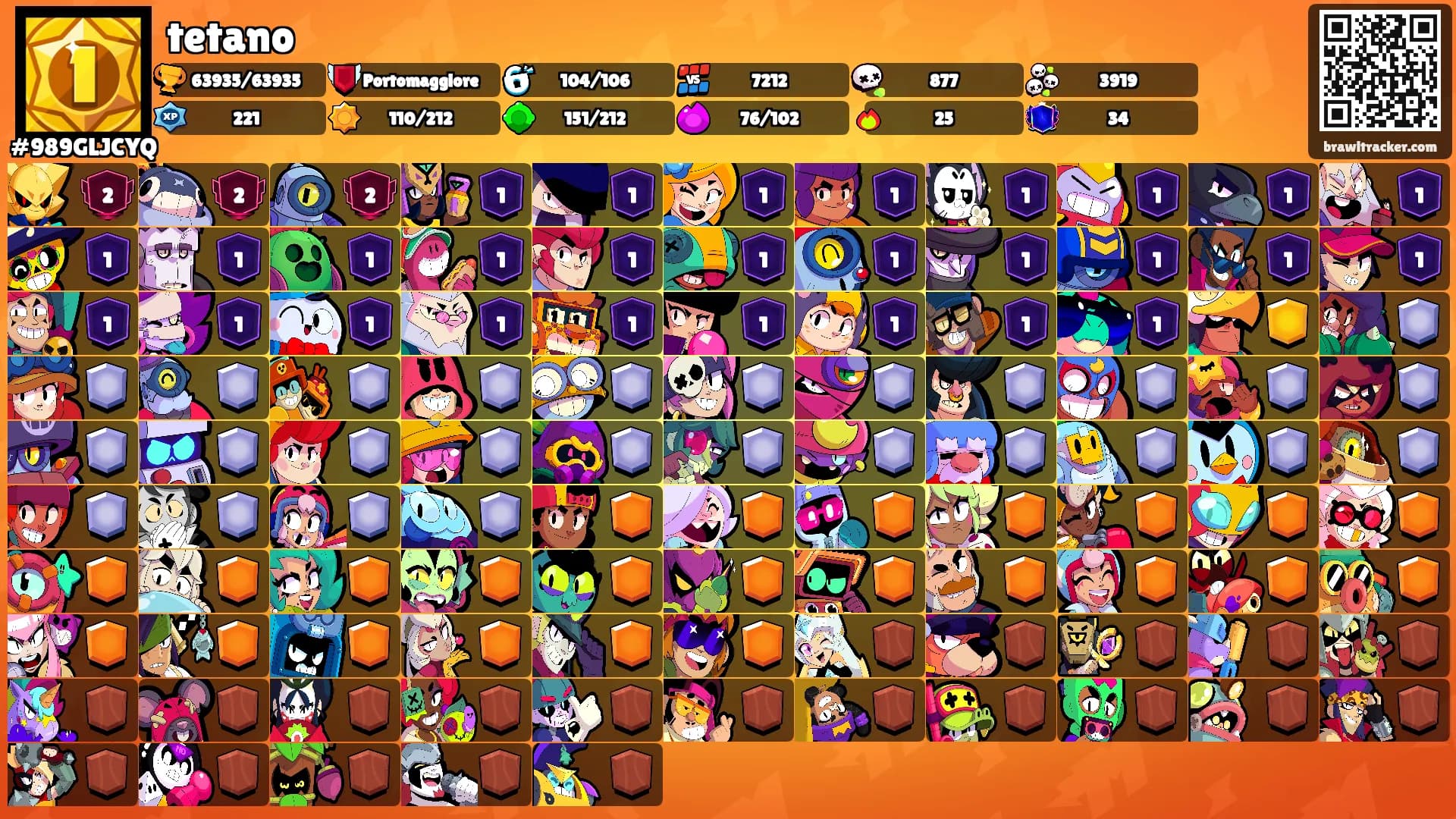 tetano's Ranks