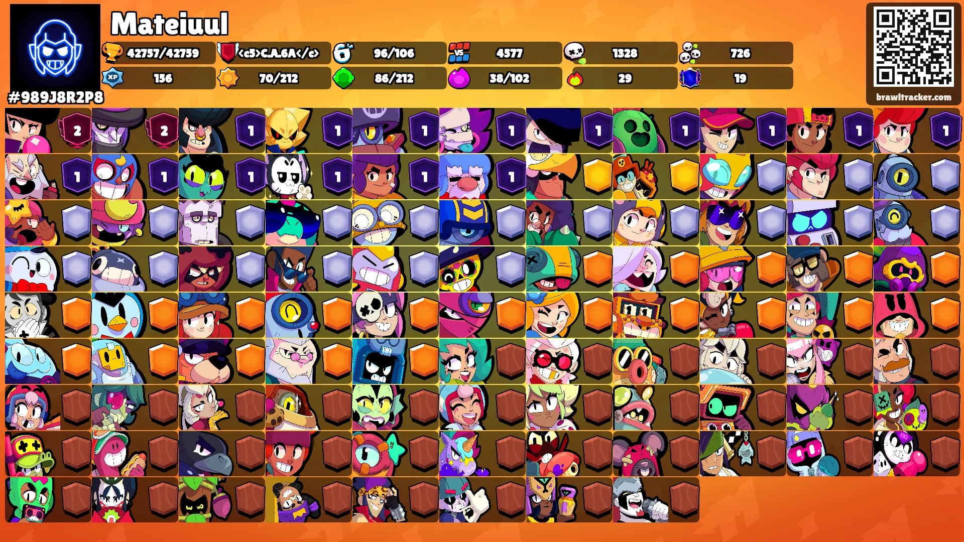 Mateiuul's Ranks