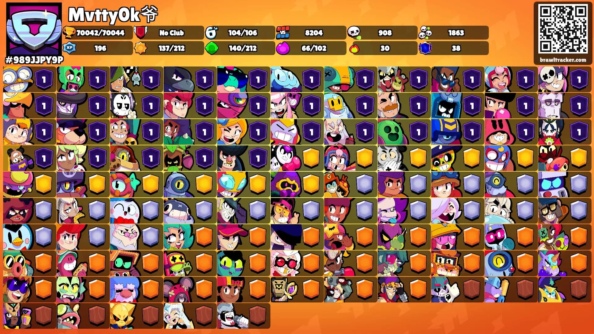 Mvtty0k爷's Ranks