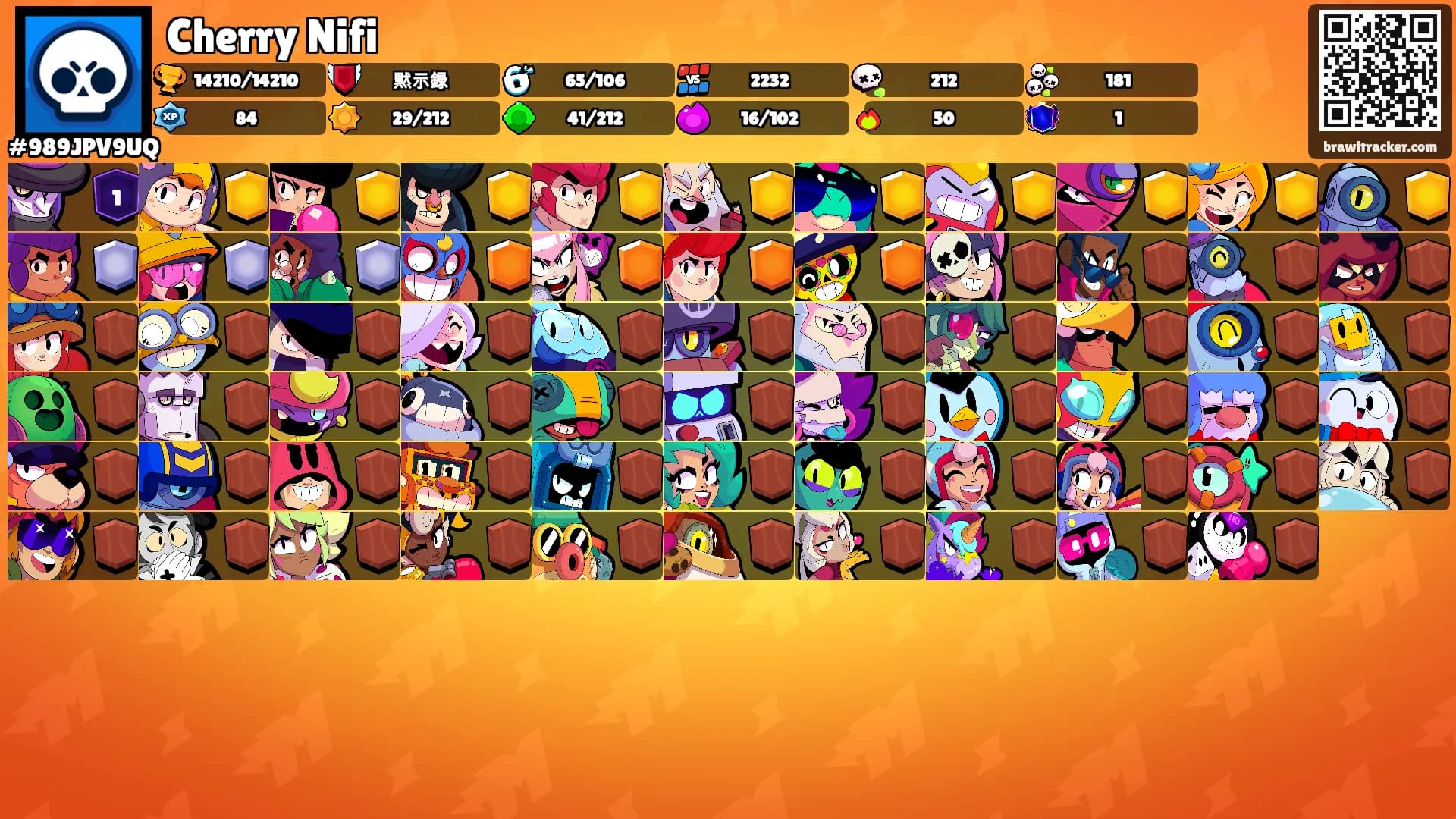 Cherry Nifi's Ranks