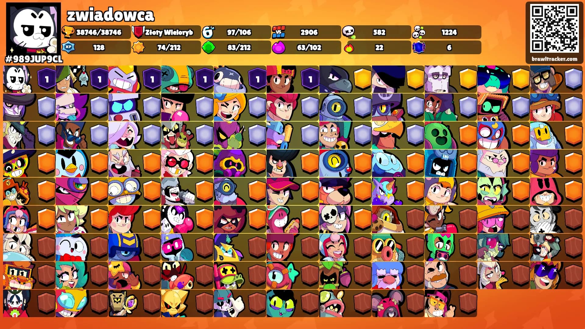 zwiadowca's Ranks