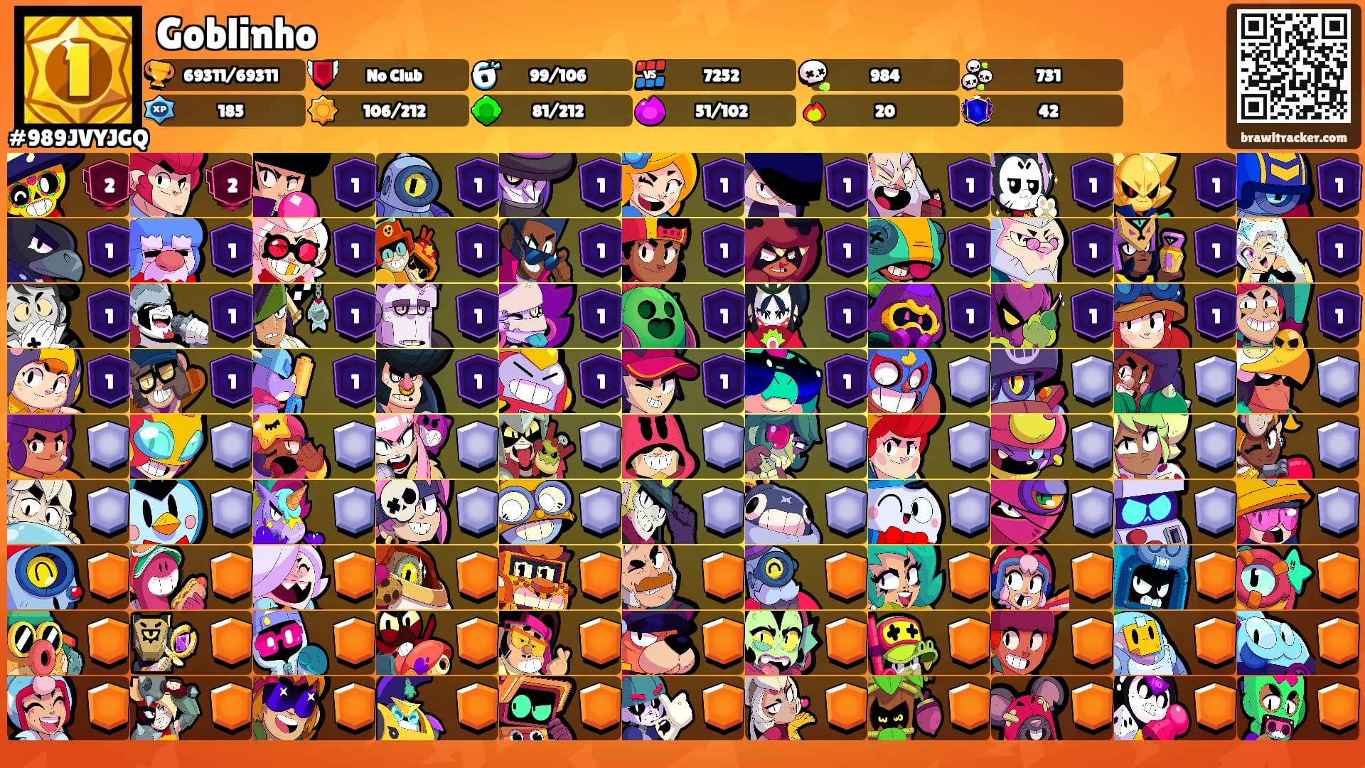 Goblinho's Ranks
