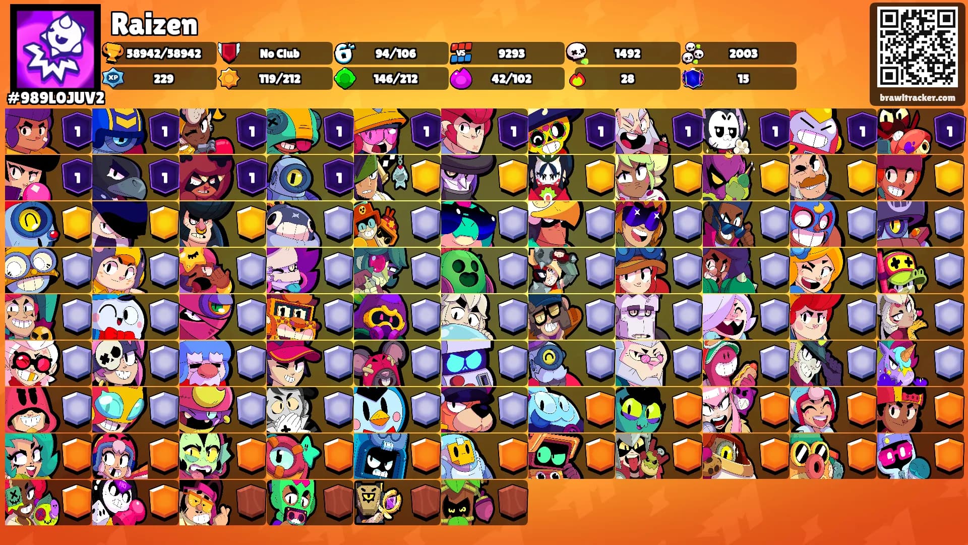Raizen's Ranks