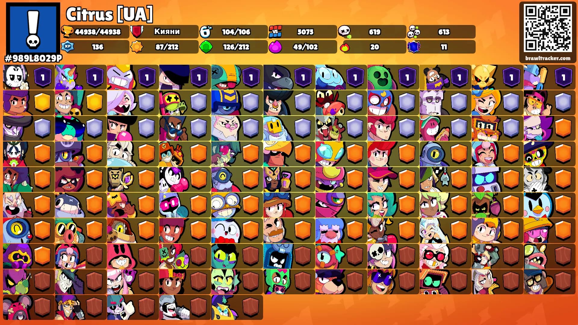 Citrus [UA]'s Ranks