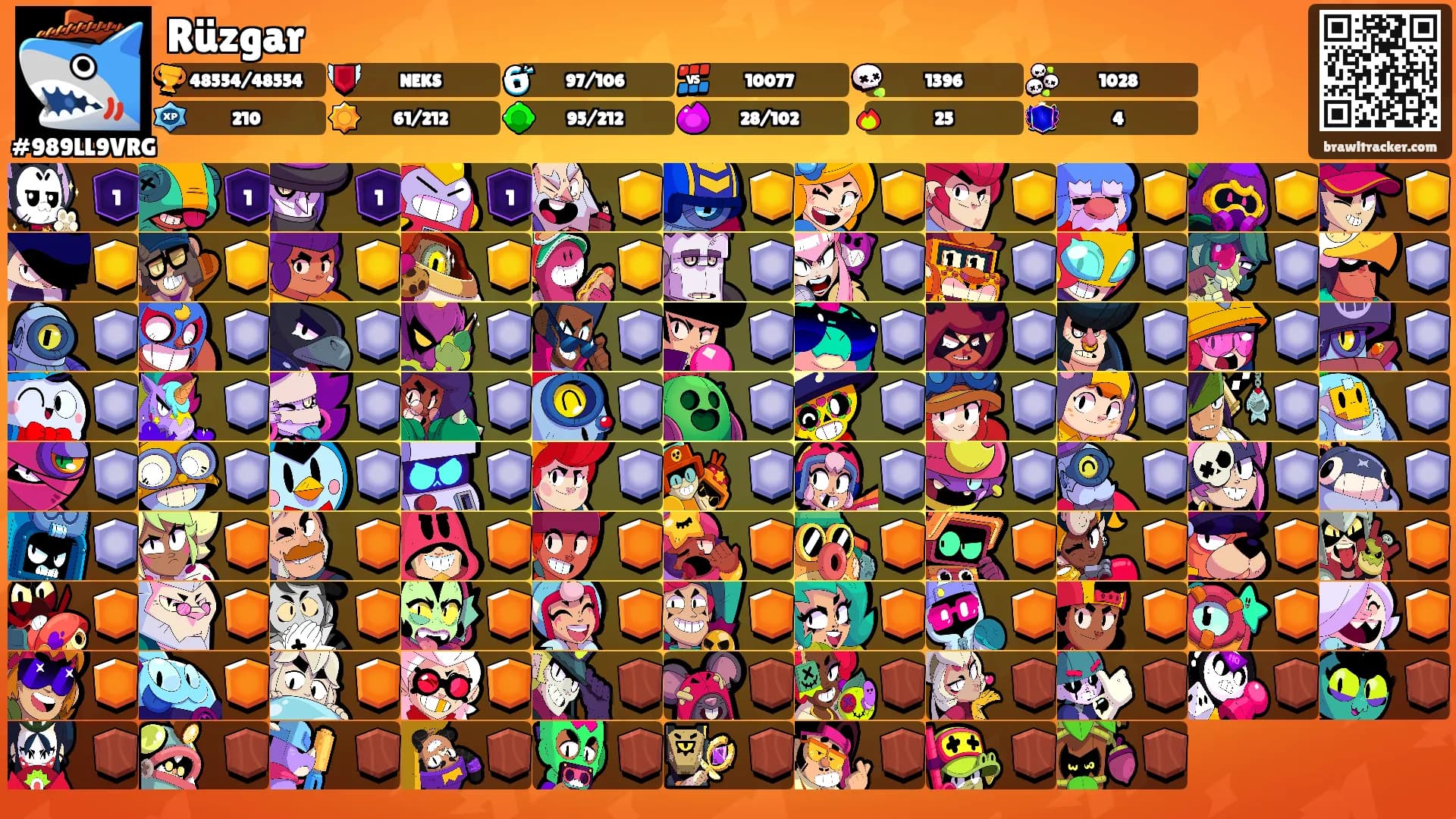 Rüzgar's Ranks