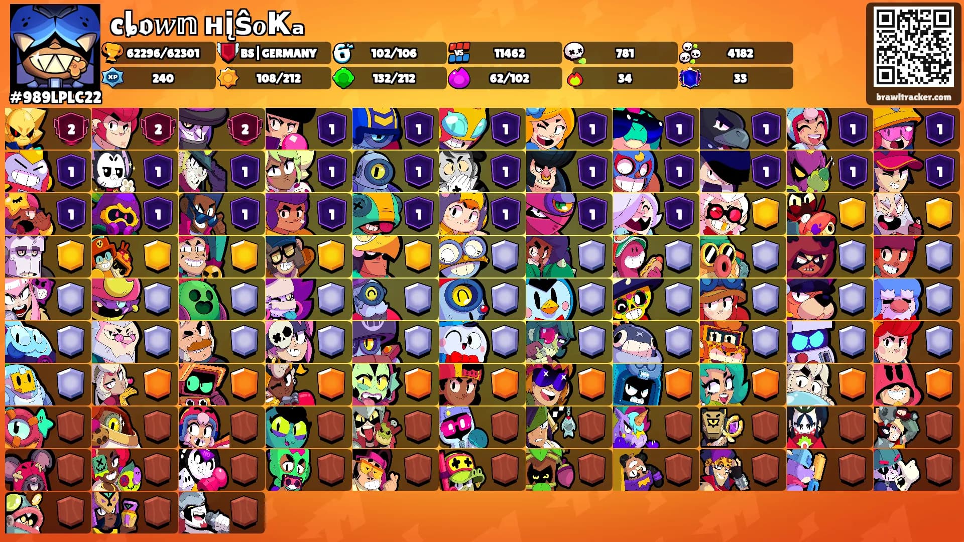 cȴ𝖔𝑤𝕟 нįŝℴҜₐ's Ranks