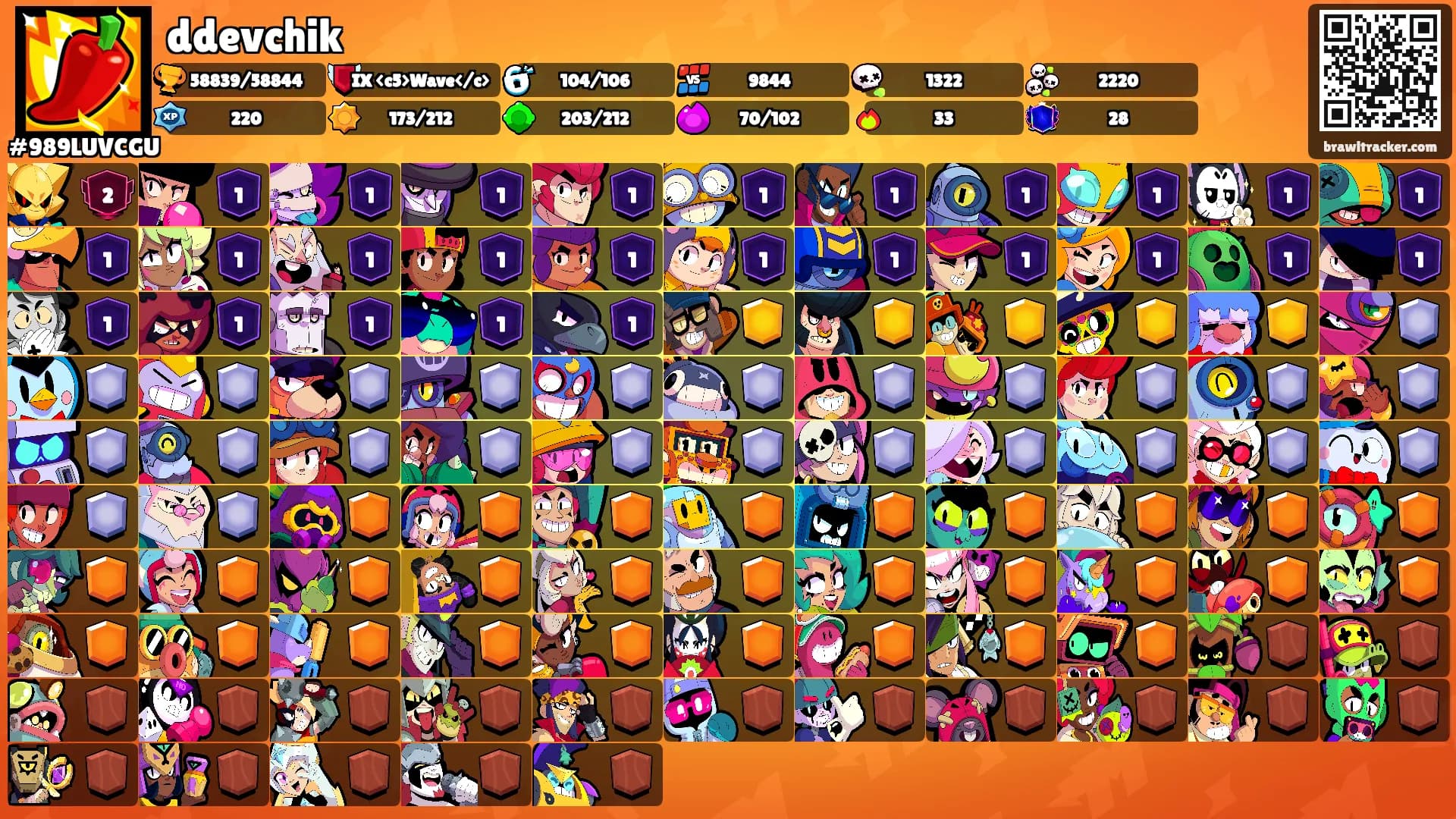 ddevchik's Ranks