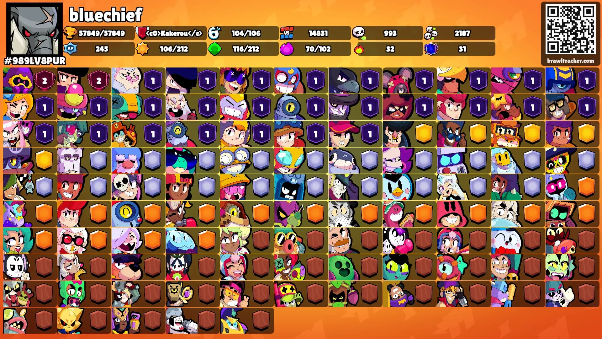 bluechief's Ranks
