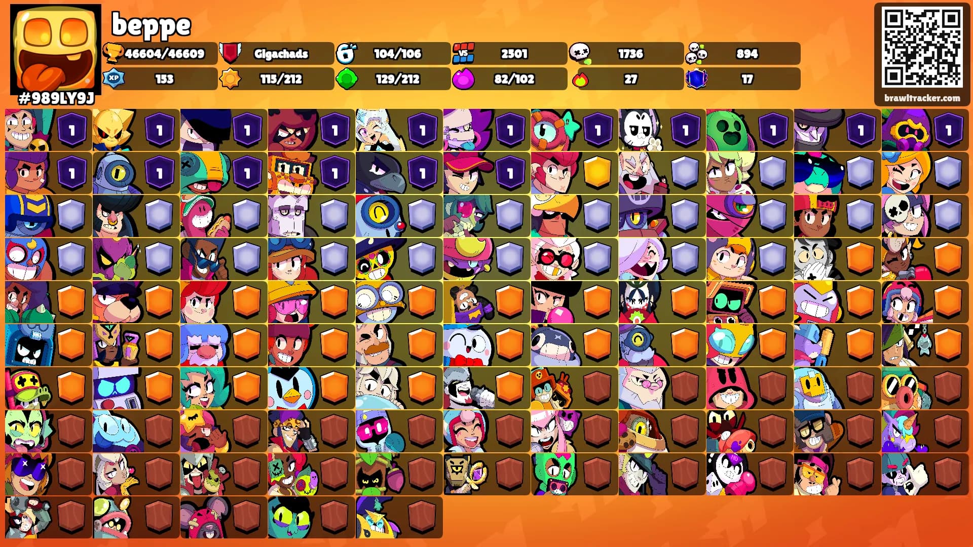 beppe's Ranks