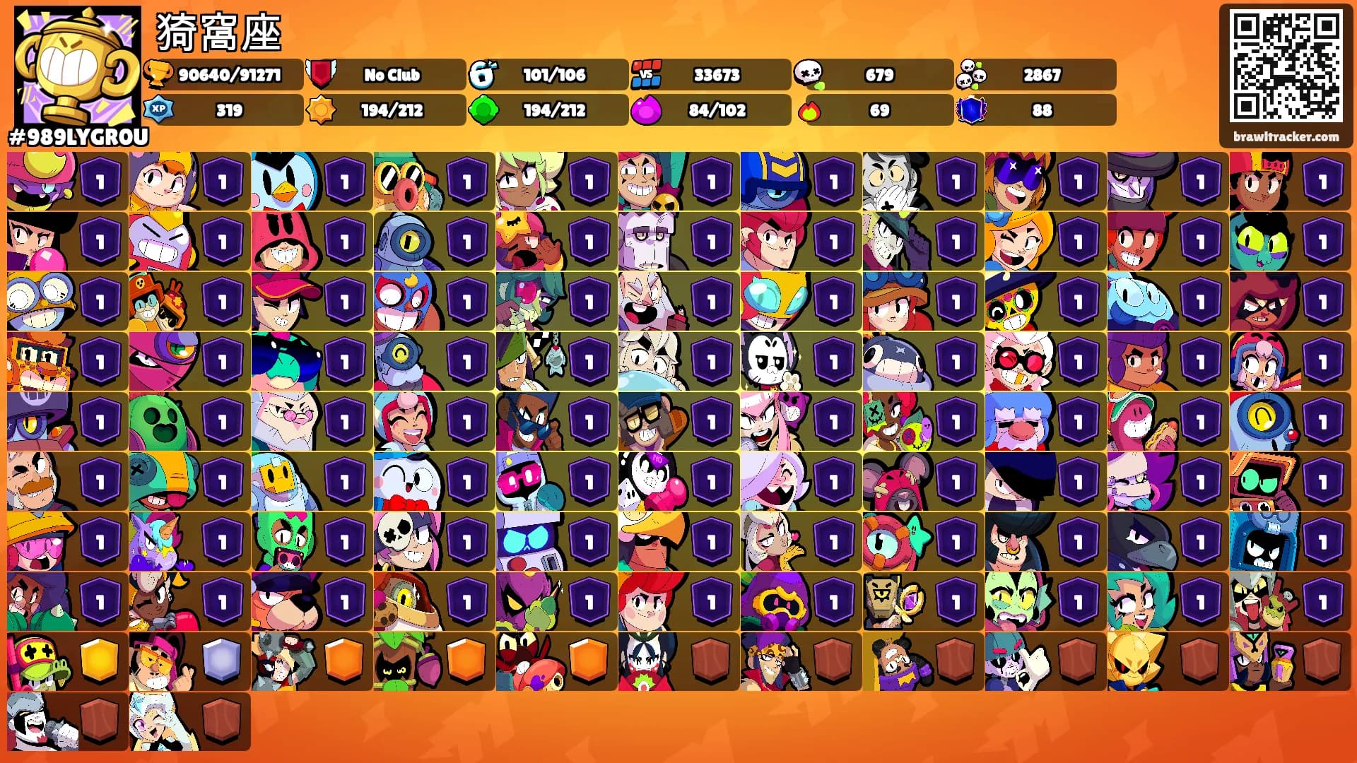 猗窩座's Ranks
