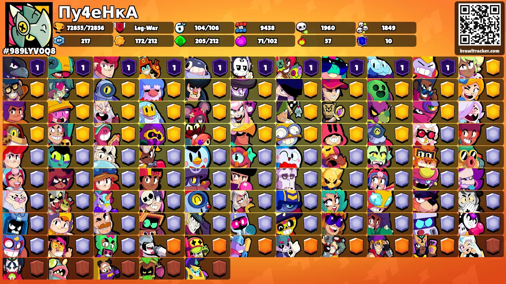 Пу4еНкА's Ranks