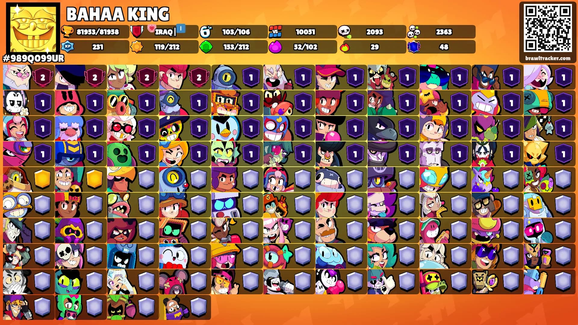 BAHAA KING's Ranks