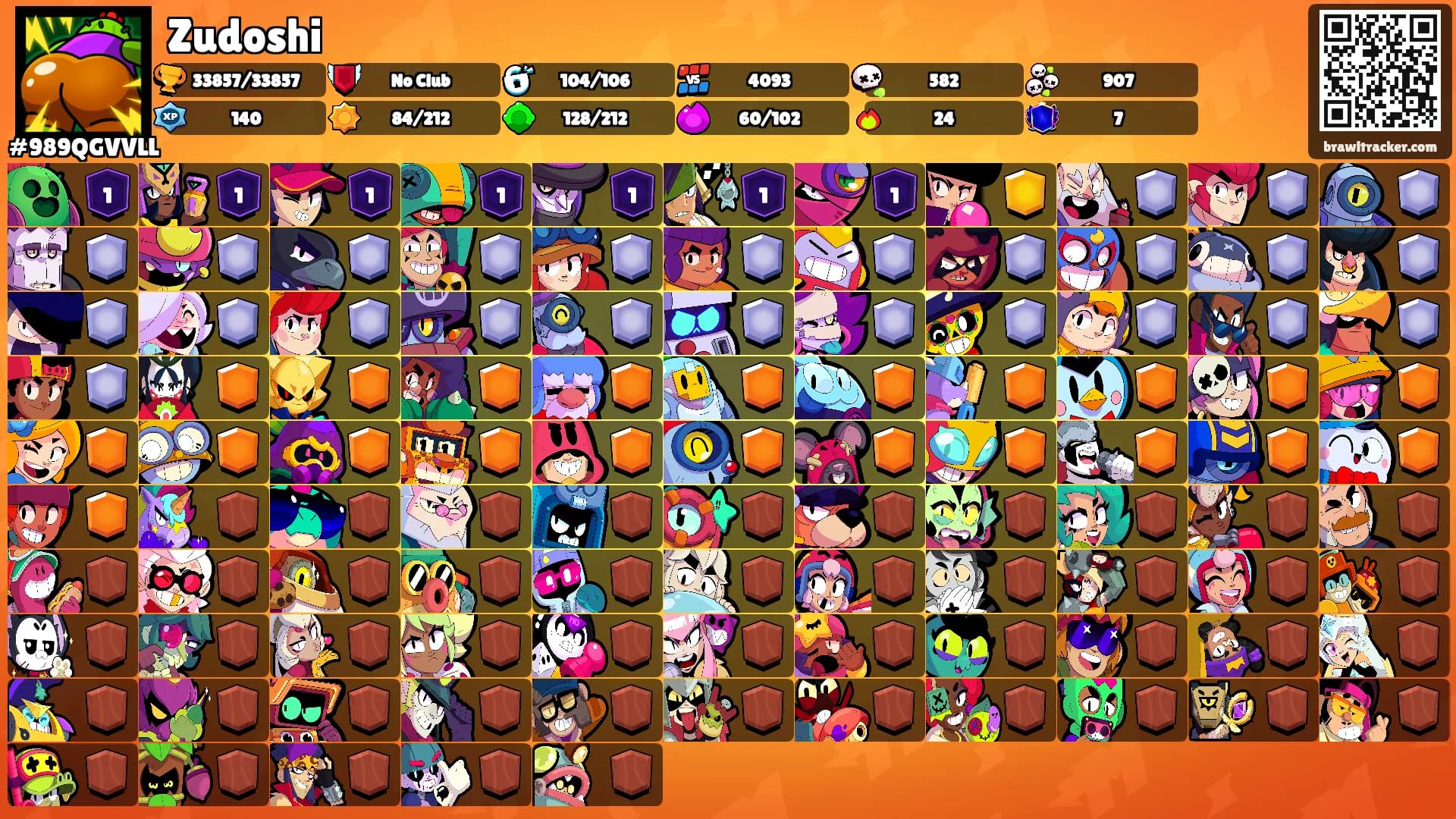Zudoshi's Ranks