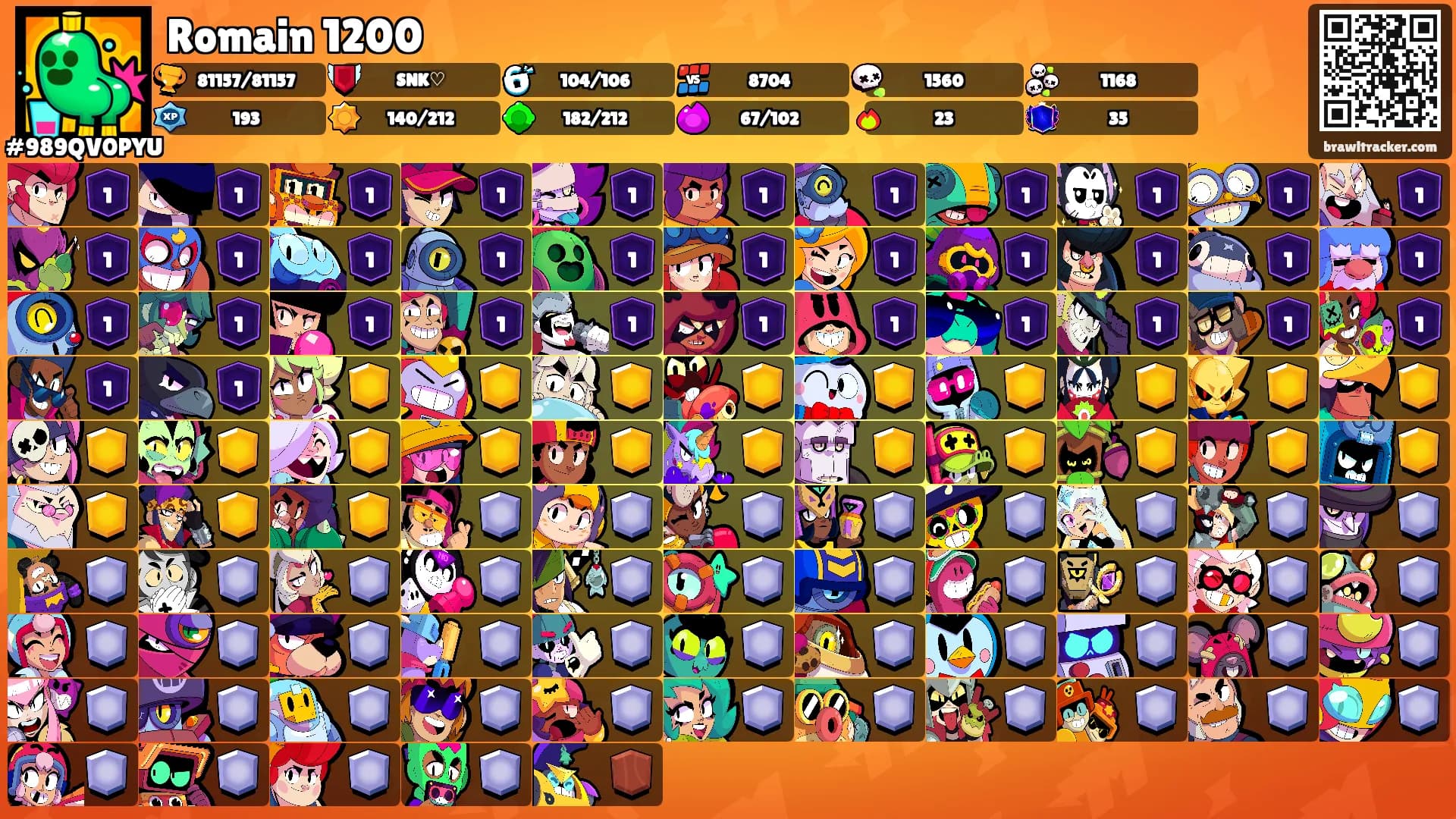 Romain 1200's Ranks