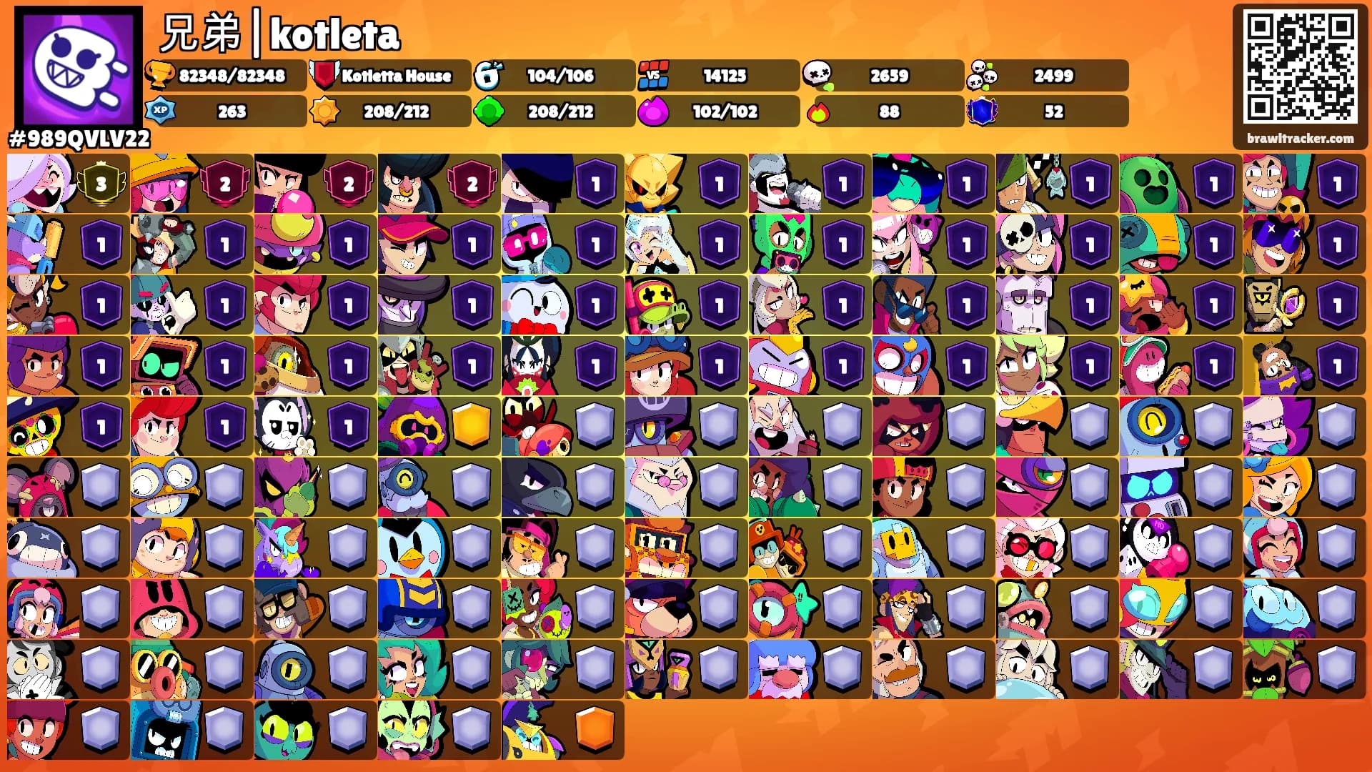 兄弟|kotleta's Ranks