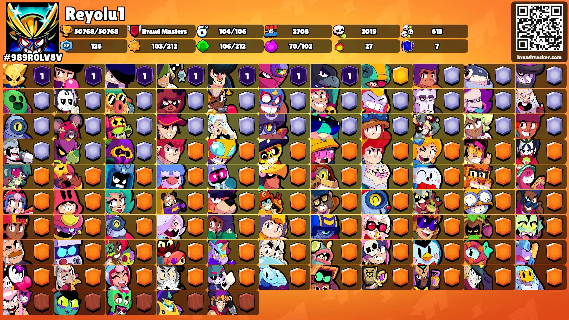 Reyolu1's Ranks